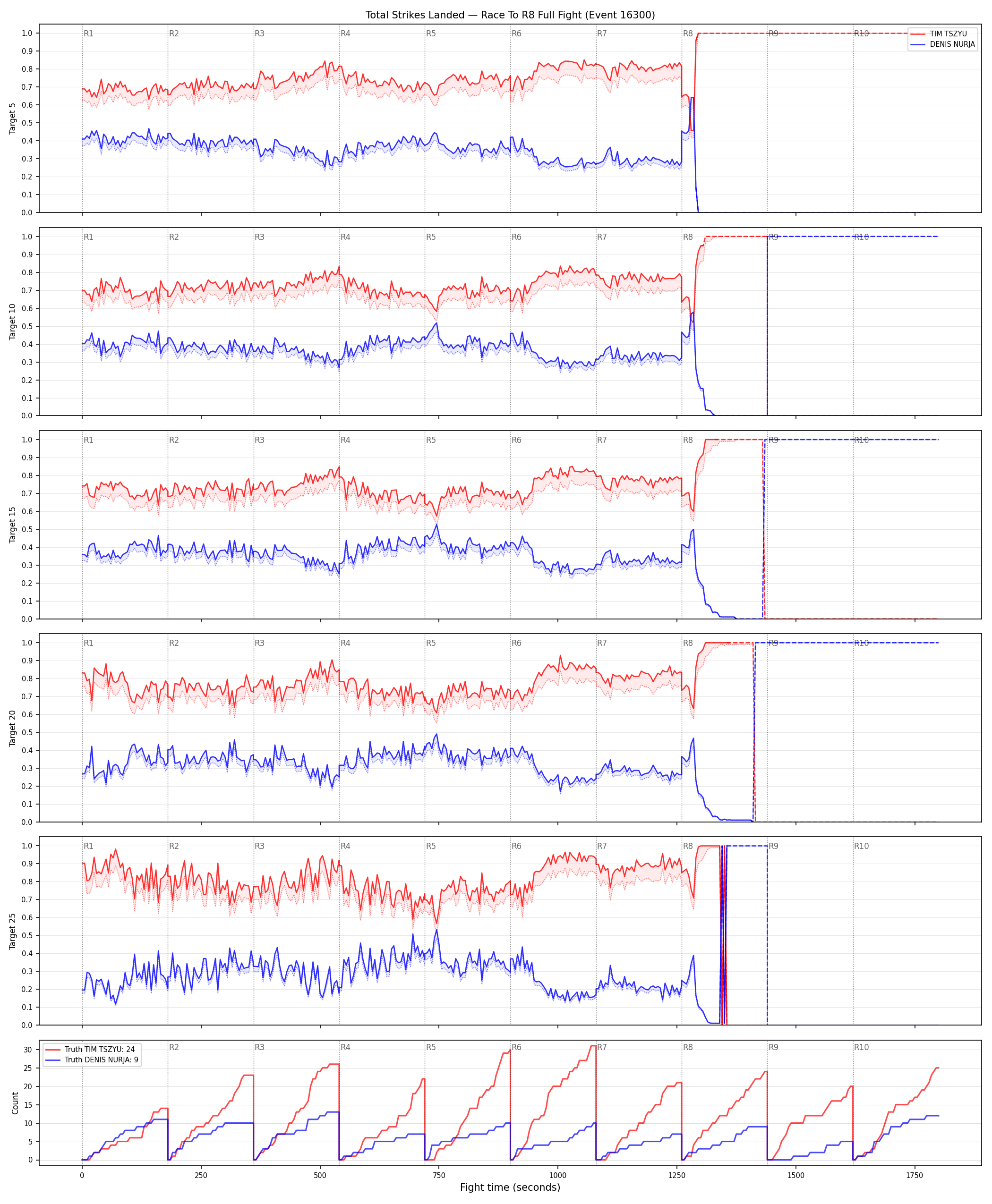 Round: Total Strikes Landed — round 8 — fight view — Dev