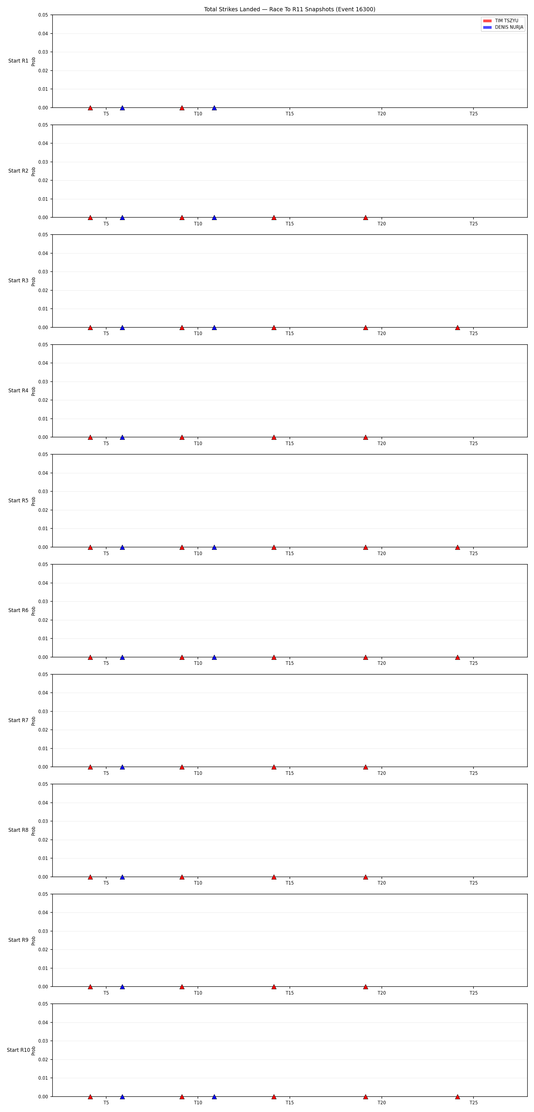 Round: Total Strikes Landed — round 11 — snapshots — Dev