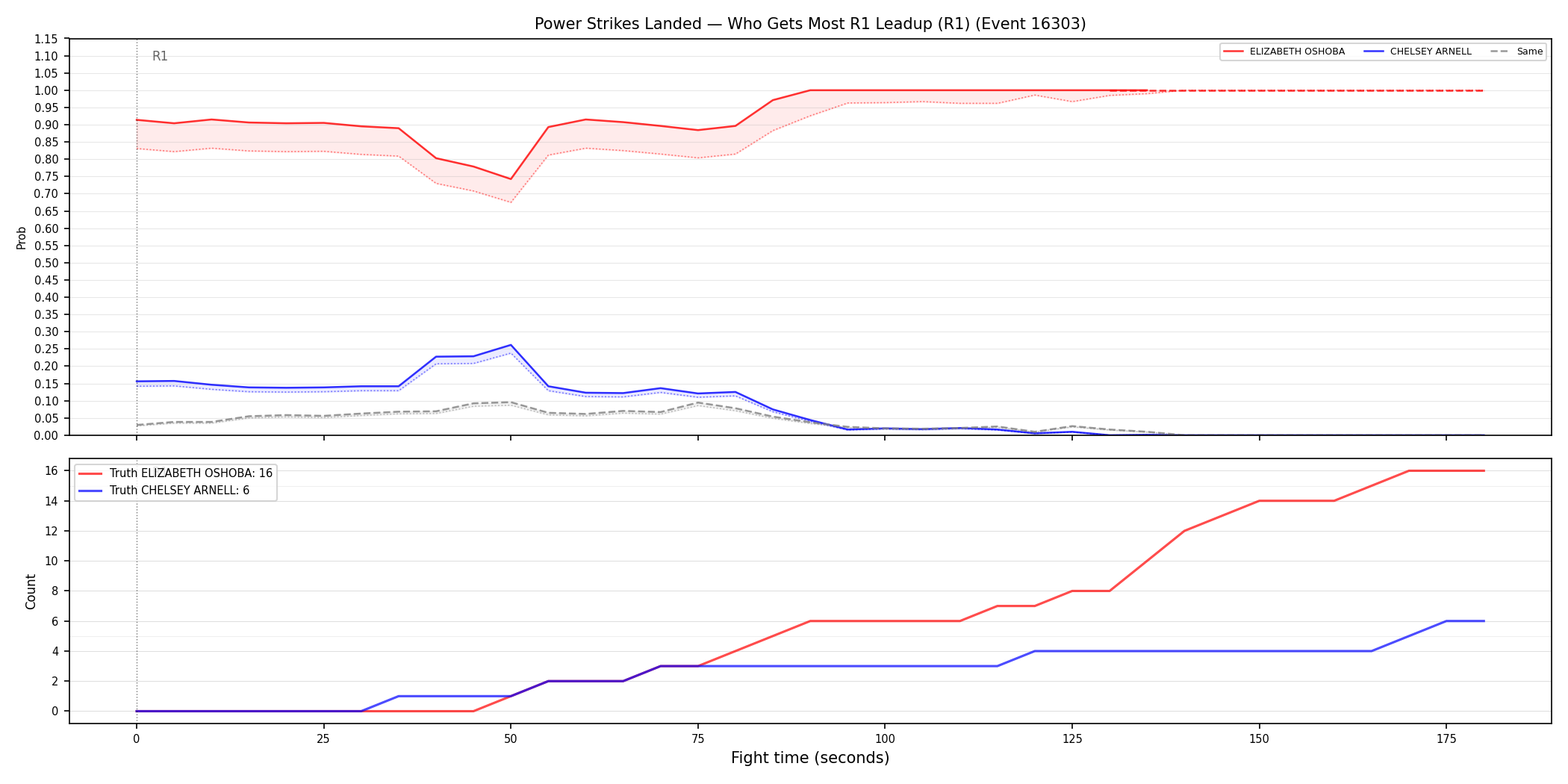Round: Power Strikes Landed — round 1 — leadup — Dev