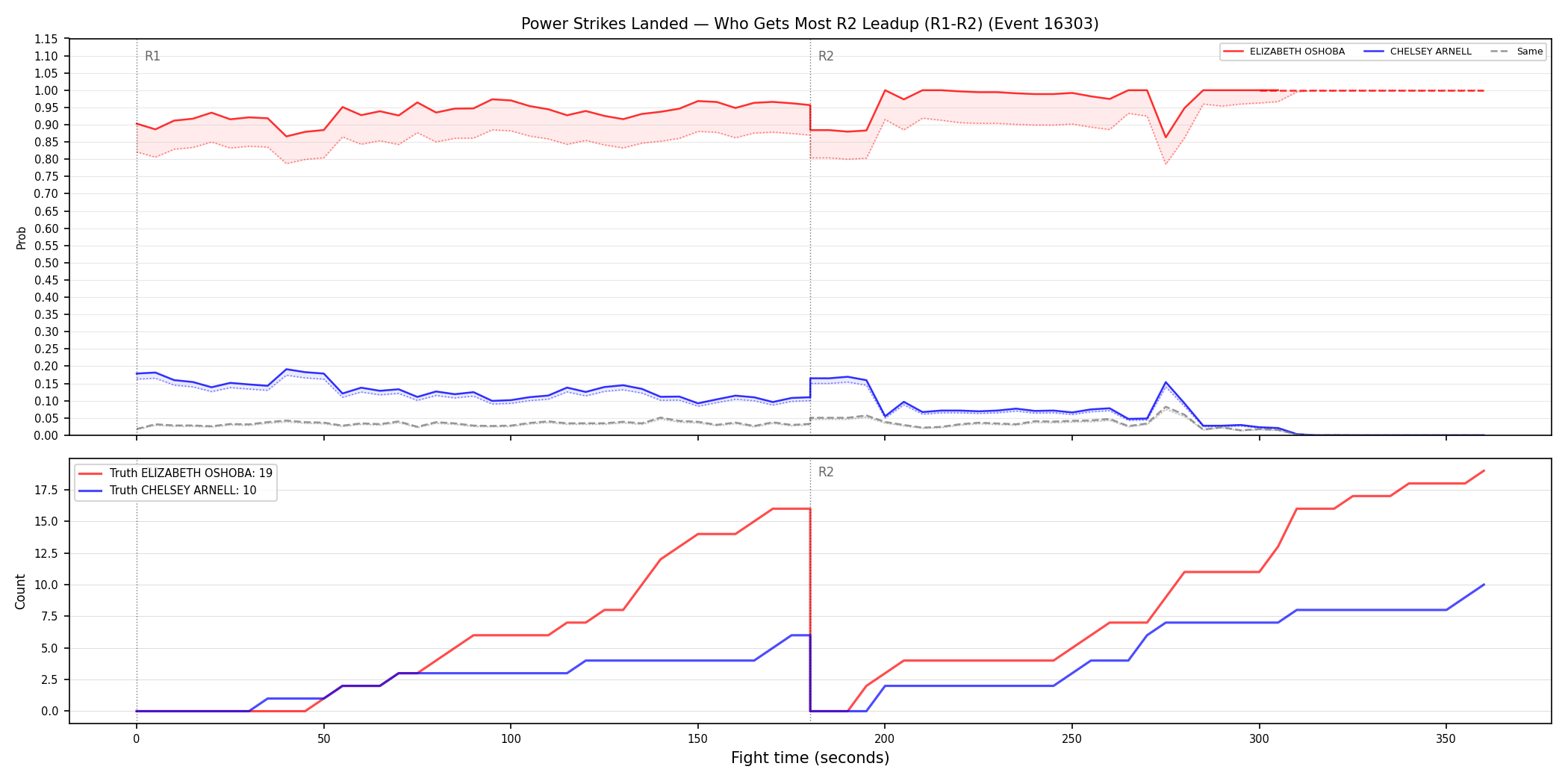 Round: Power Strikes Landed — round 2 — leadup — Dev