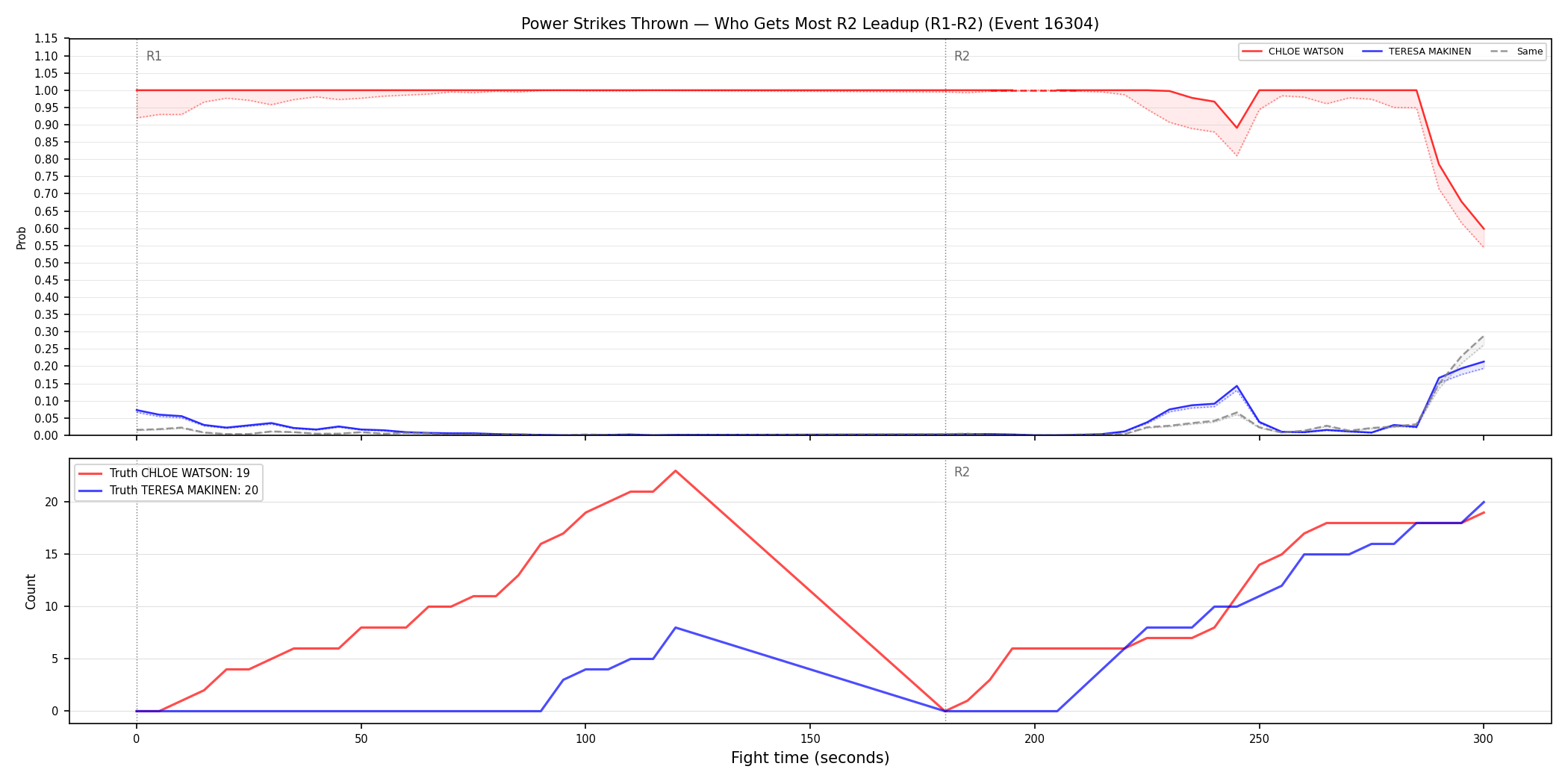 Round: Power Strikes Thrown — round 2 — leadup — Dev