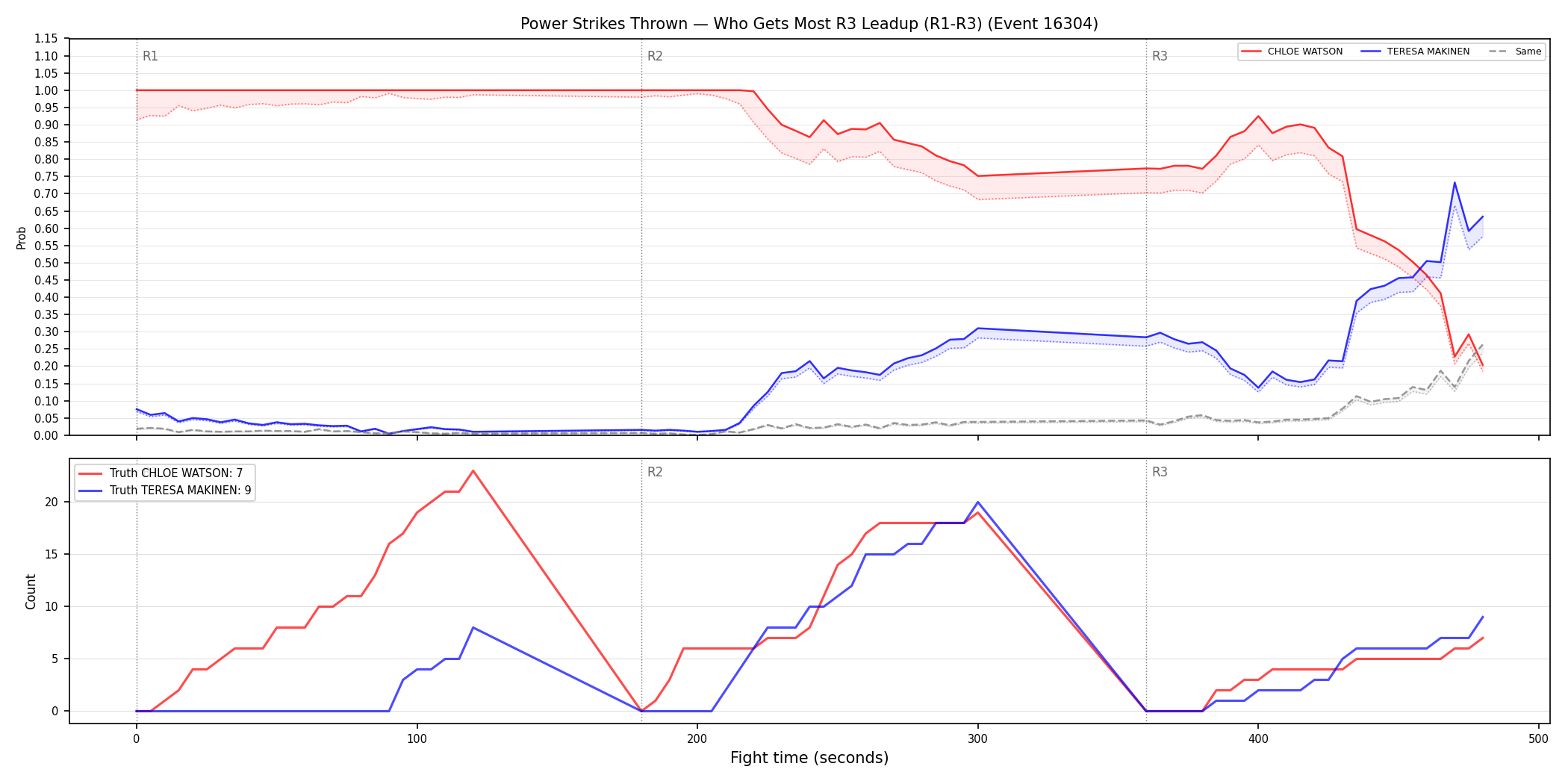 Round: Power Strikes Thrown — round 3 — leadup — Dev