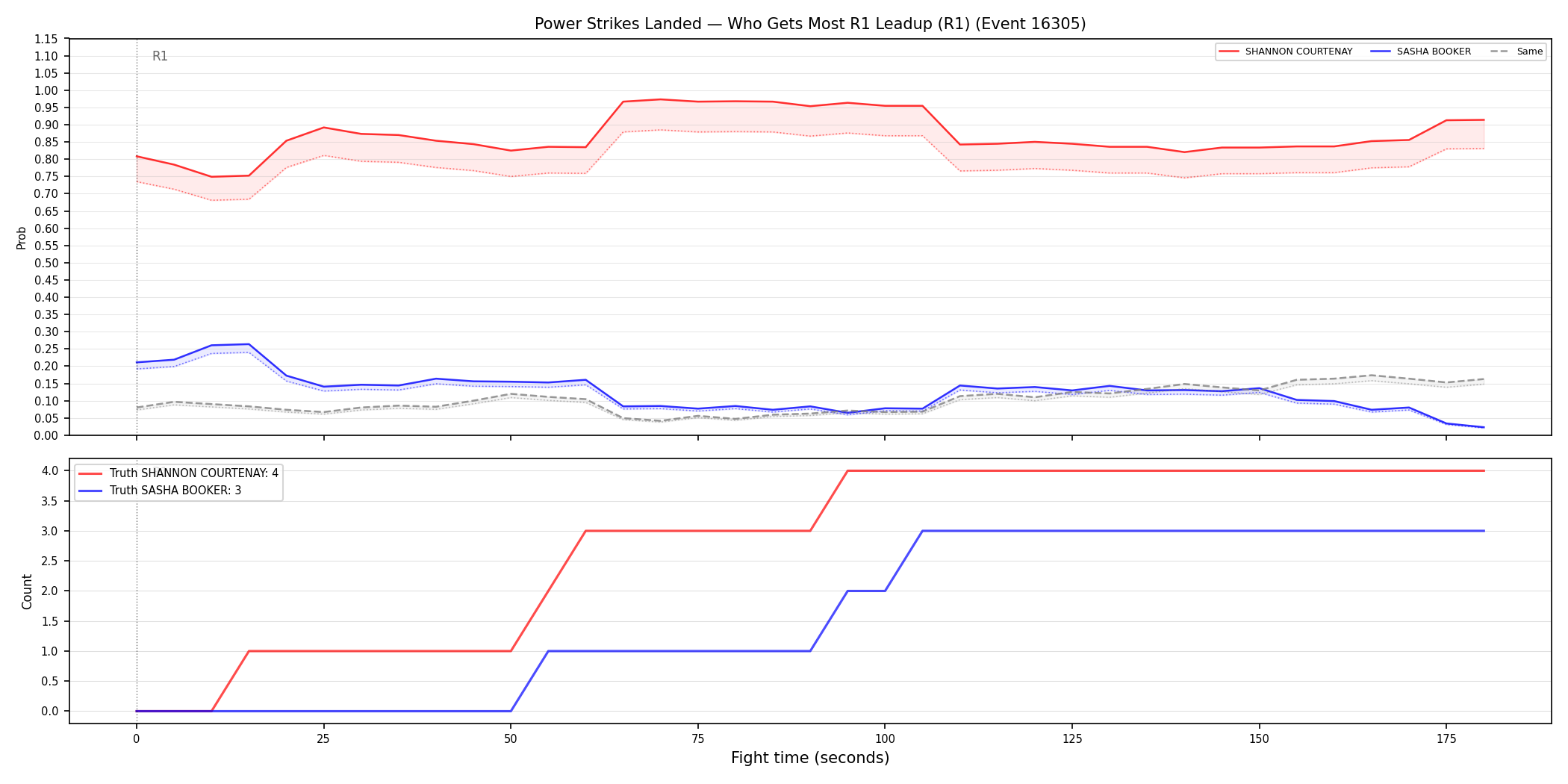 Round: Power Strikes Landed — round 1 — leadup — Dev