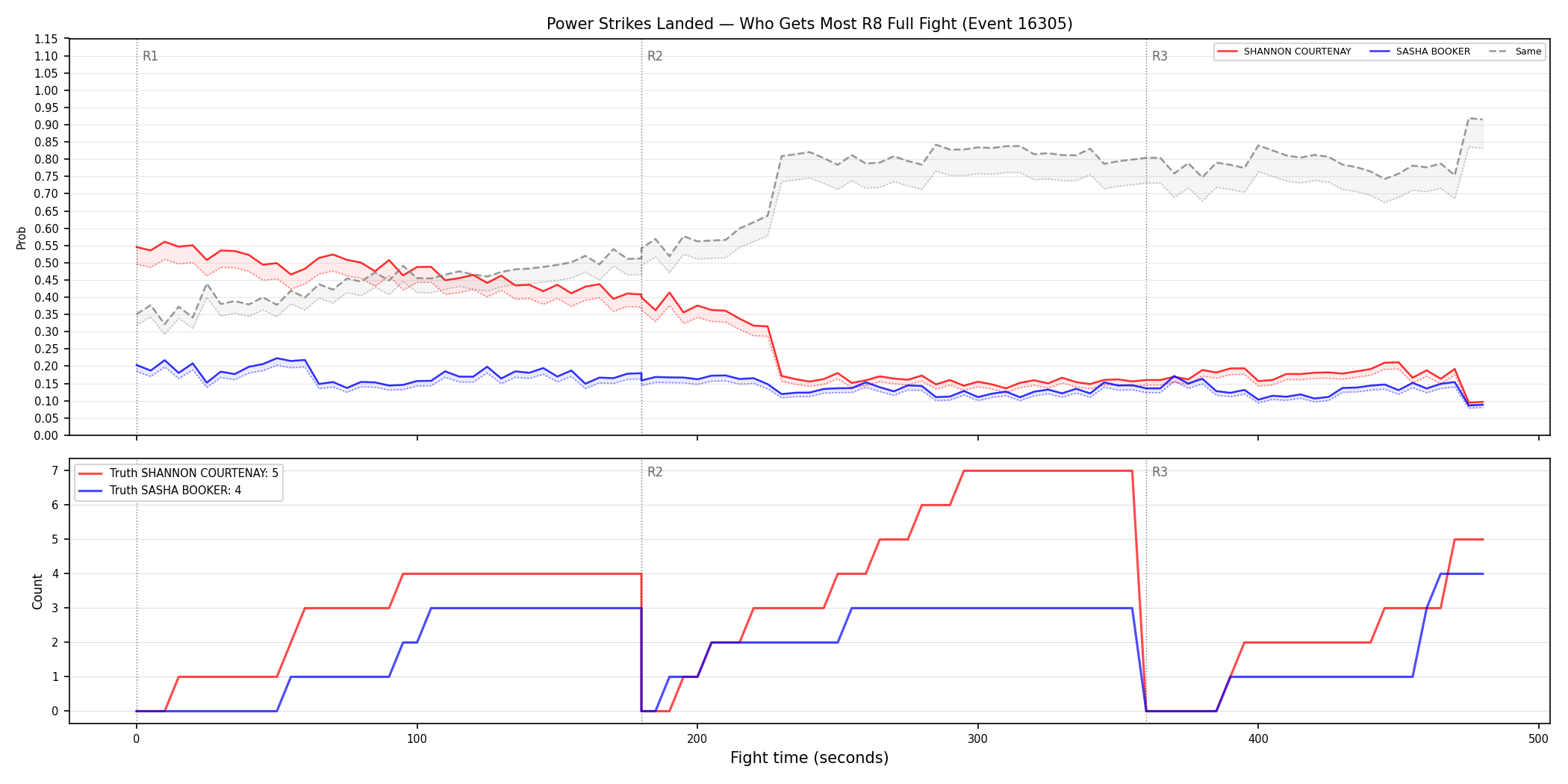 Round: Power Strikes Landed — round 8 — fight view — Dev