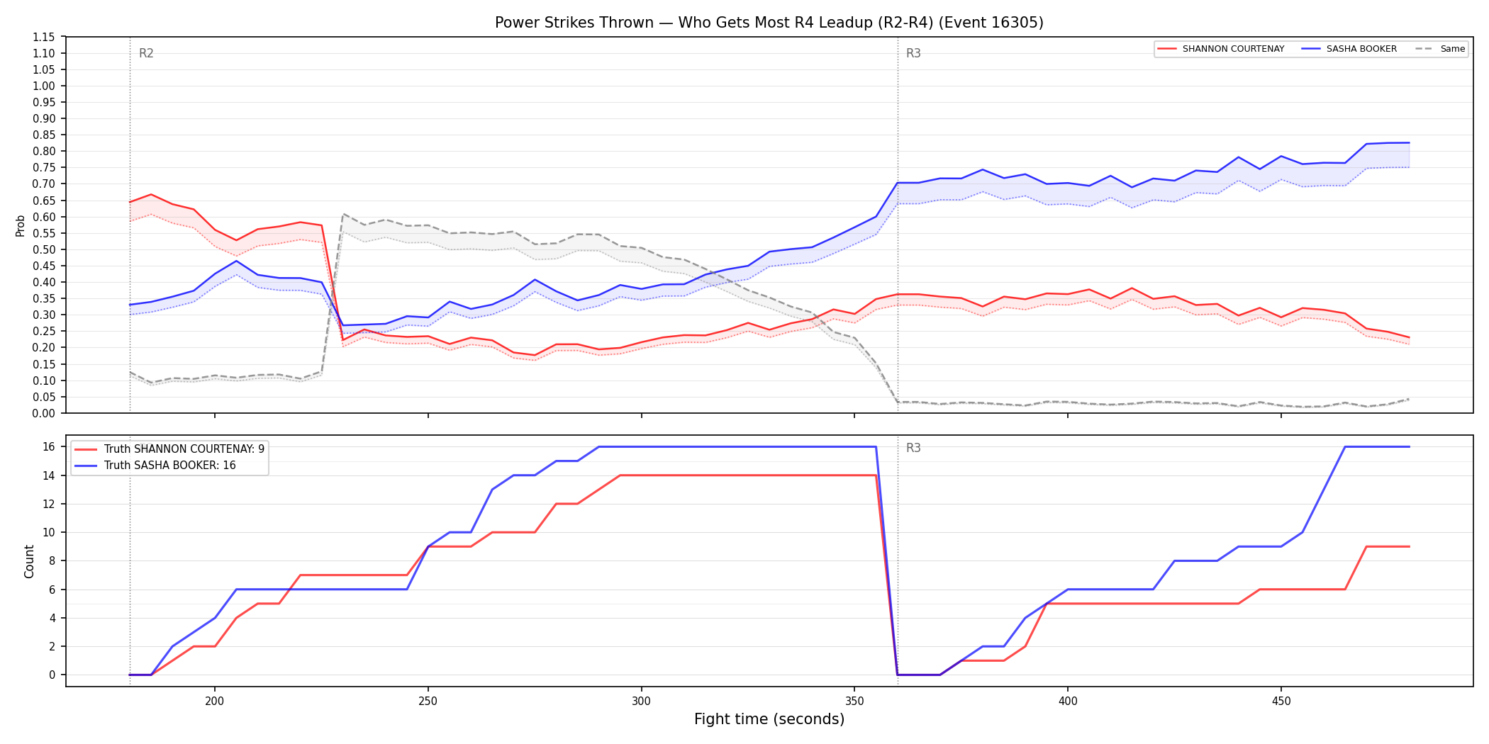 Round: Power Strikes Thrown — round 4 — leadup — Dev