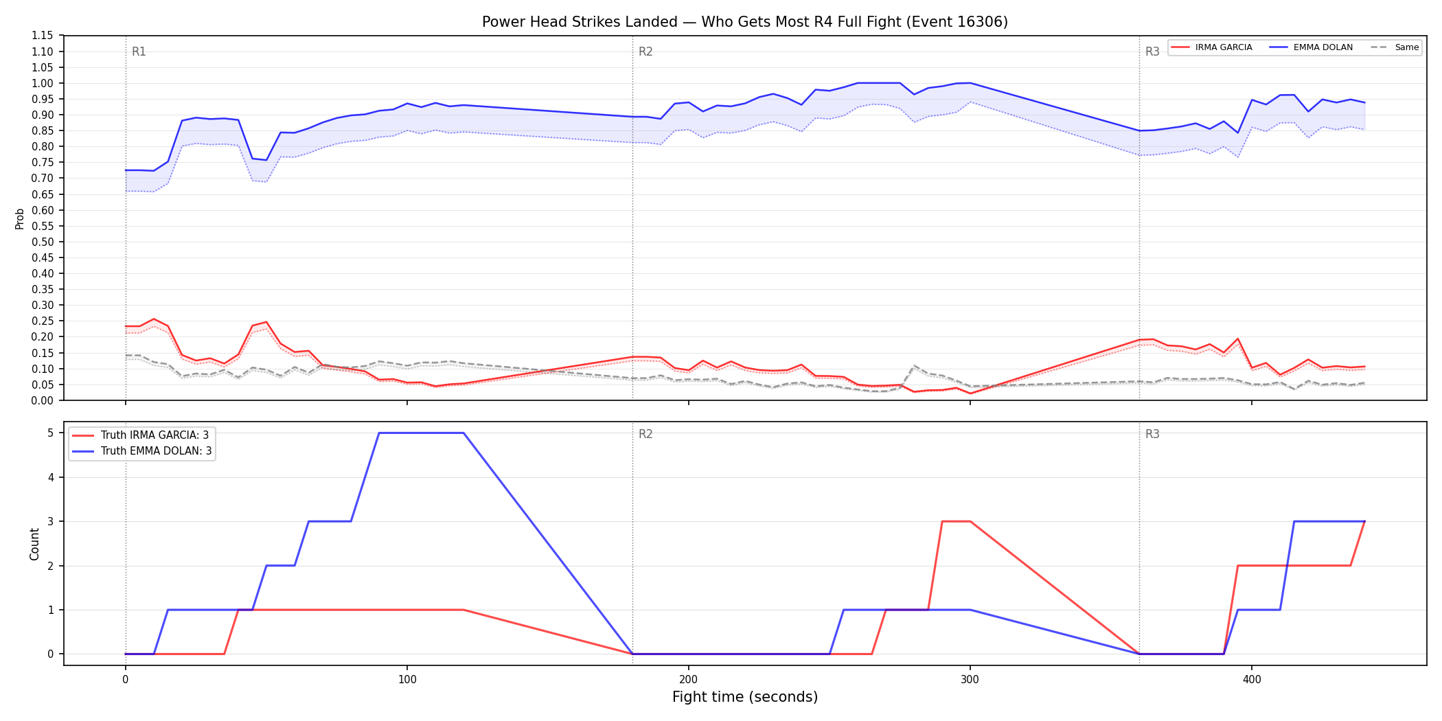 Round: Power Head Strikes Landed — round 4 — fight view — Dev