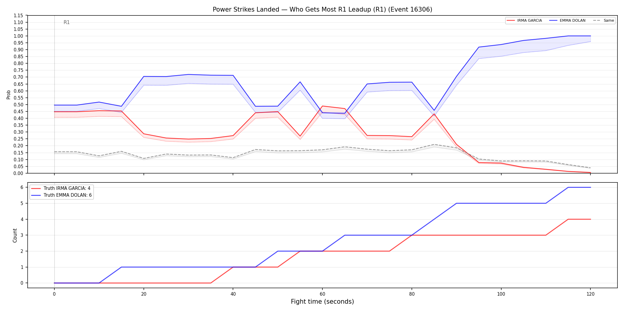 Round: Power Strikes Landed — round 1 — leadup — Dev
