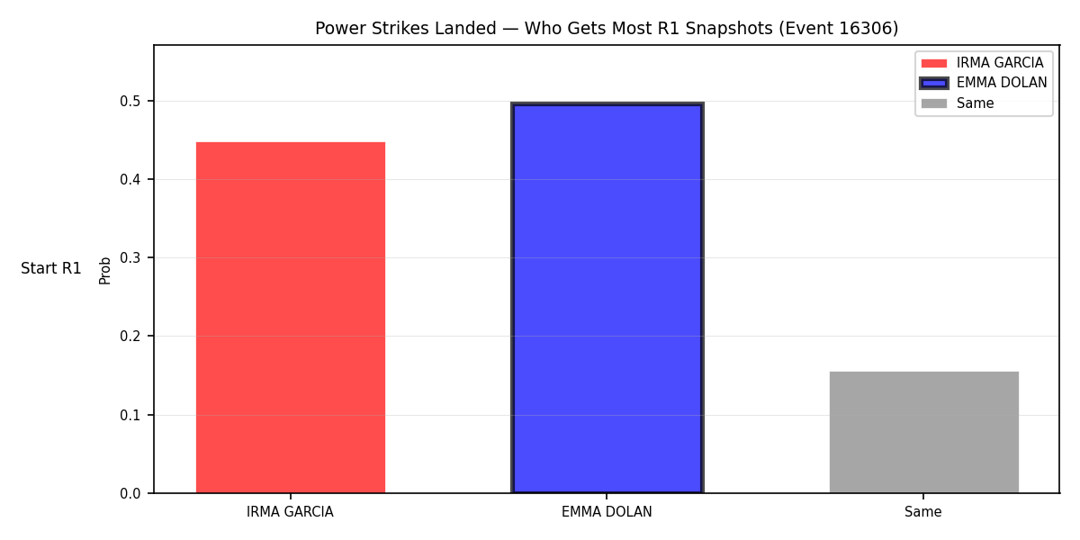 Round: Power Strikes Landed — round 1 — snapshots — Dev