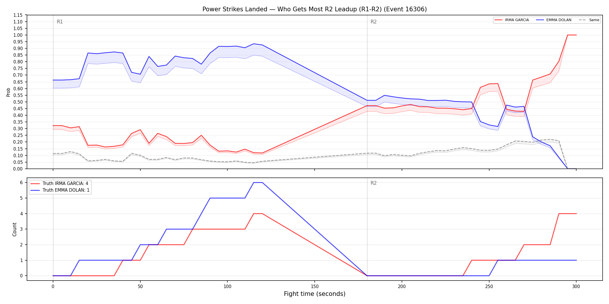 Round: Power Strikes Landed — round 2 — leadup — Dev
