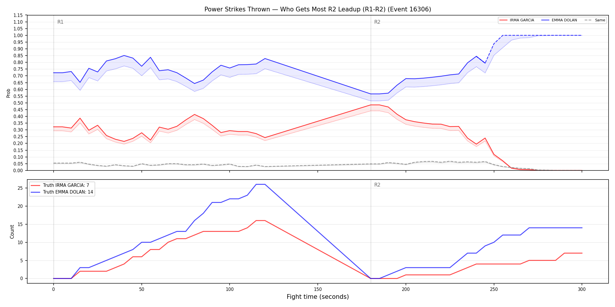 Round: Power Strikes Thrown — round 2 — leadup — Dev