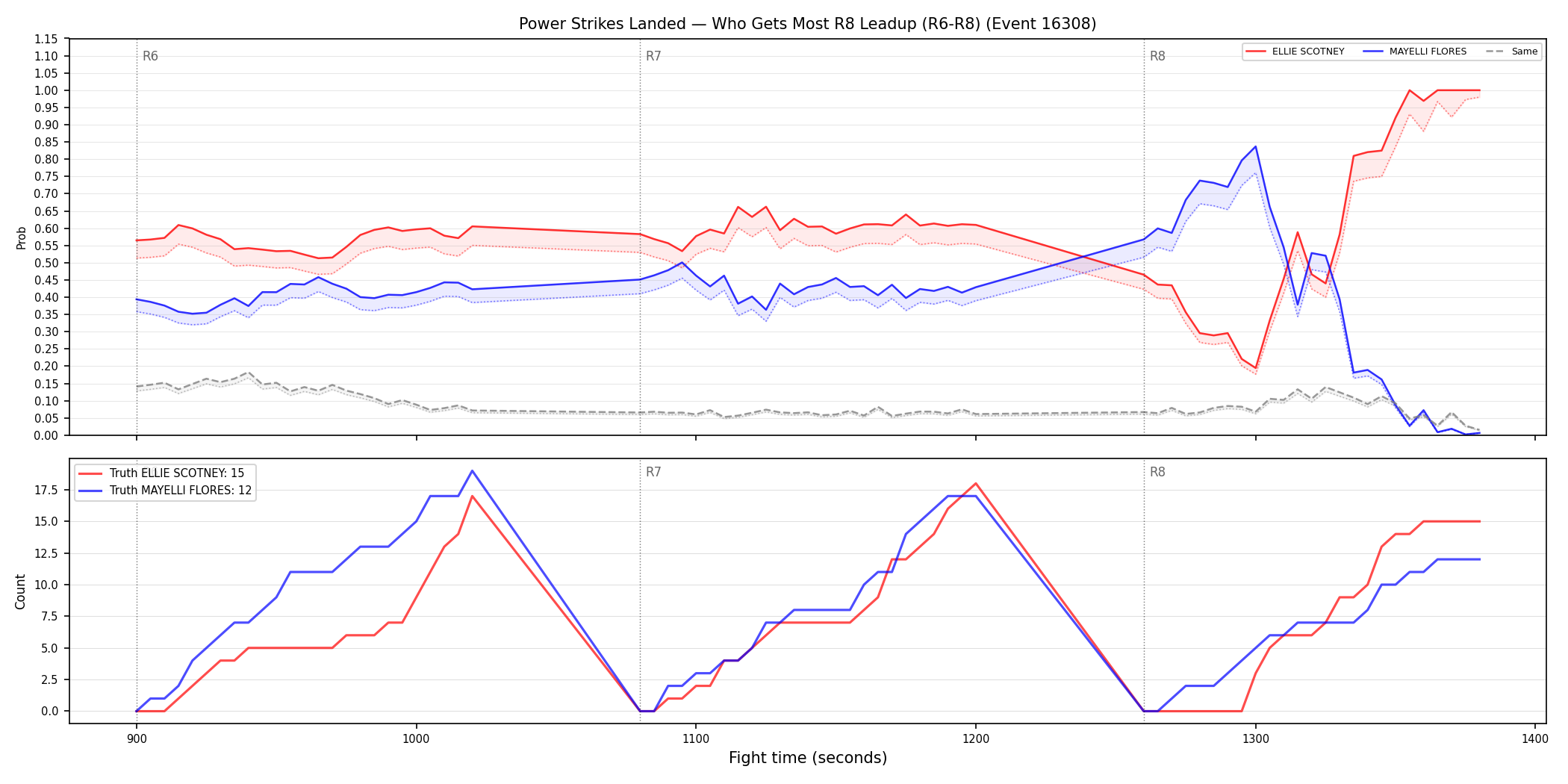 Round: Power Strikes Landed — round 8 — leadup — Dev