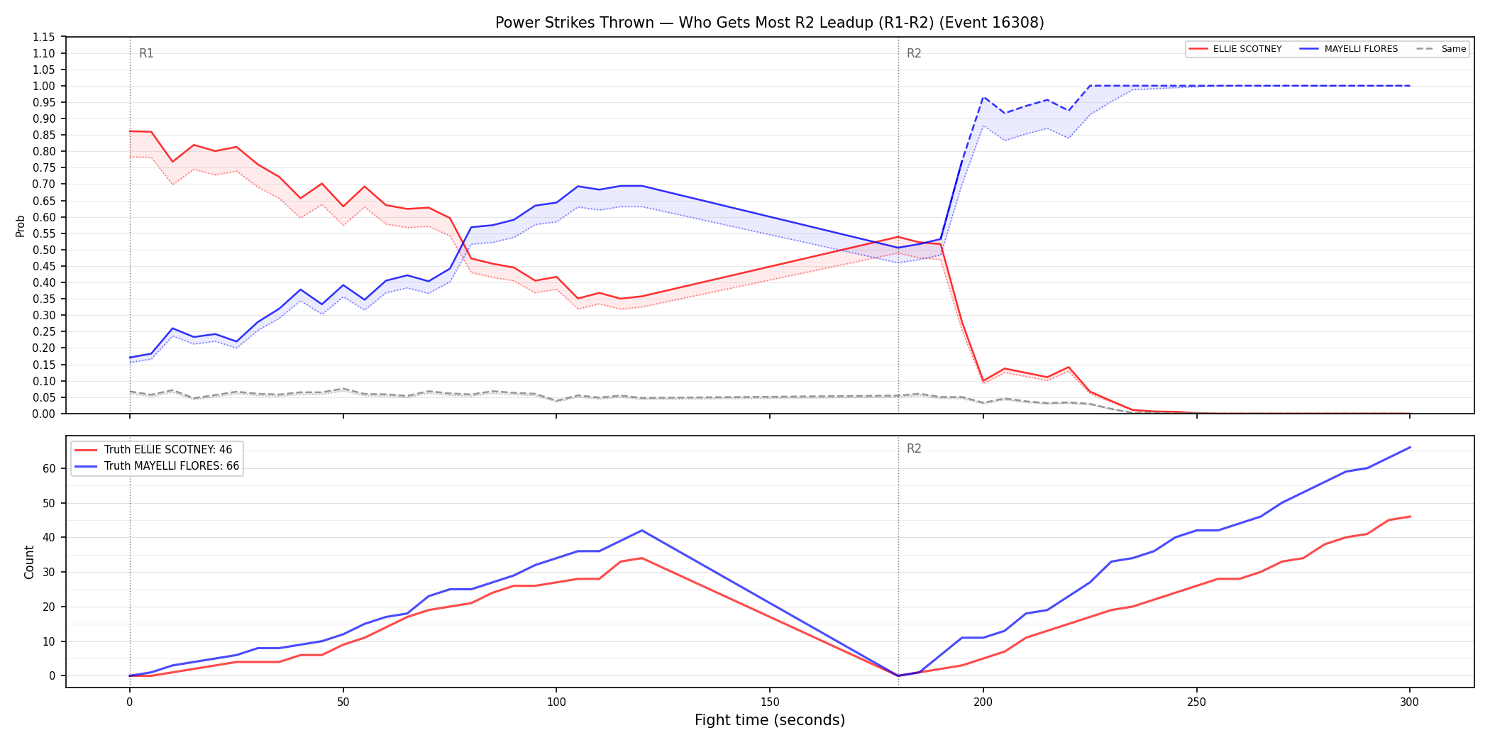 Round: Power Strikes Thrown — round 2 — leadup — Dev