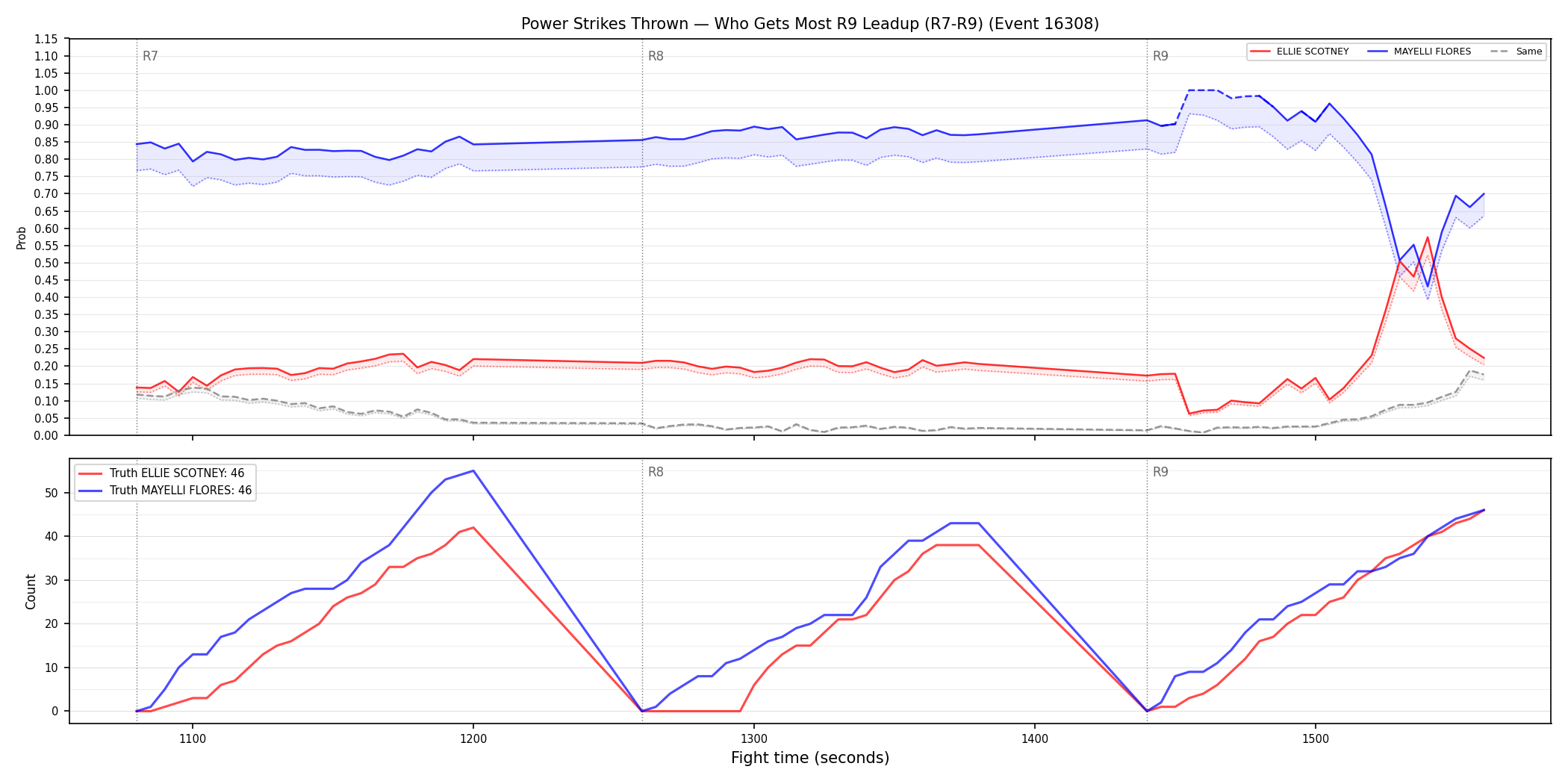 Round: Power Strikes Thrown — round 9 — leadup — Dev