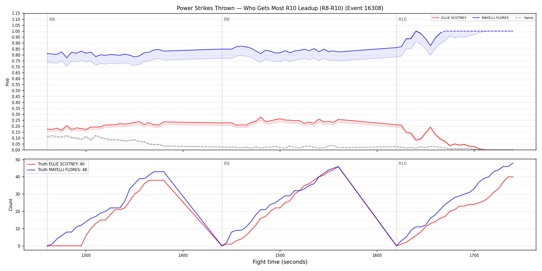Round: Power Strikes Thrown — round 10 — leadup — Dev