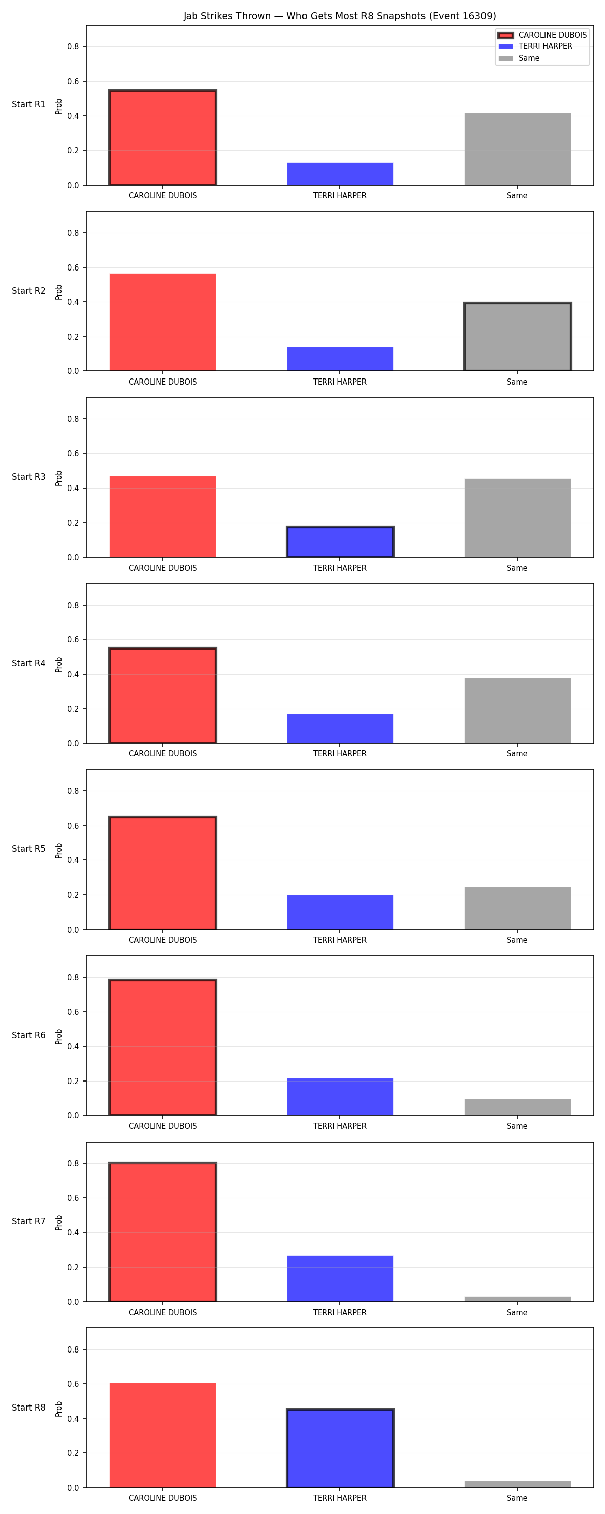 Round: Jab Strikes Thrown — round 8 — snapshots — Dev
