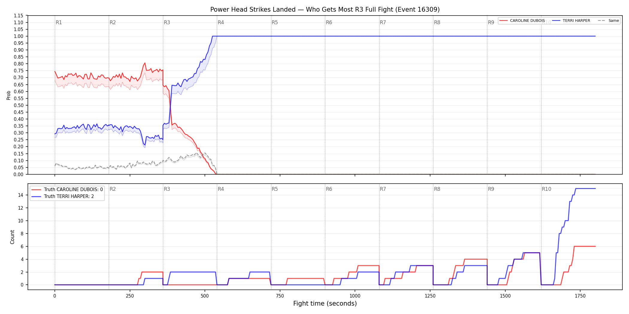 Round: Power Head Strikes Landed — round 3 — fight view — Dev