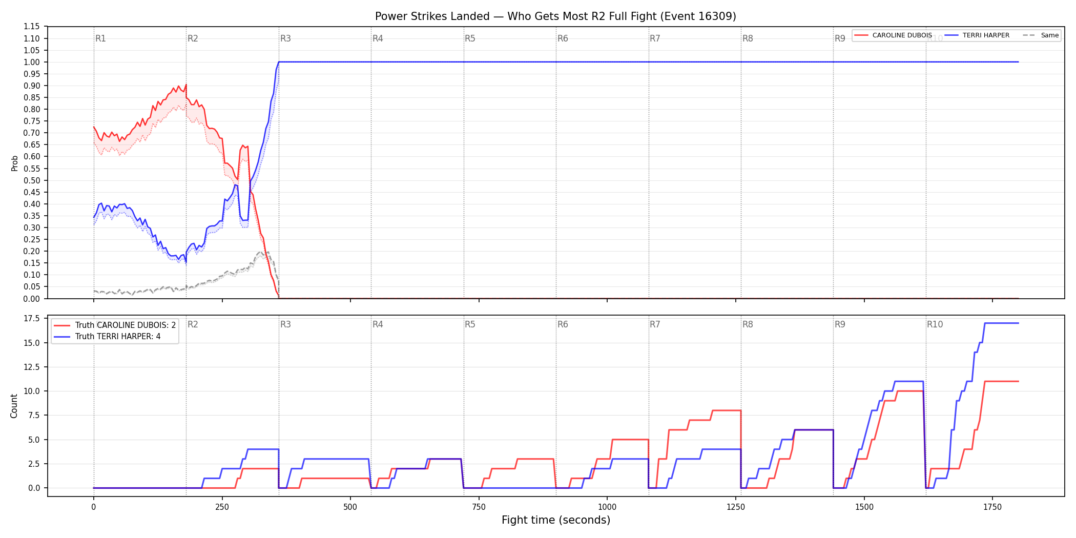 Round: Power Strikes Landed — round 2 — fight view — Dev