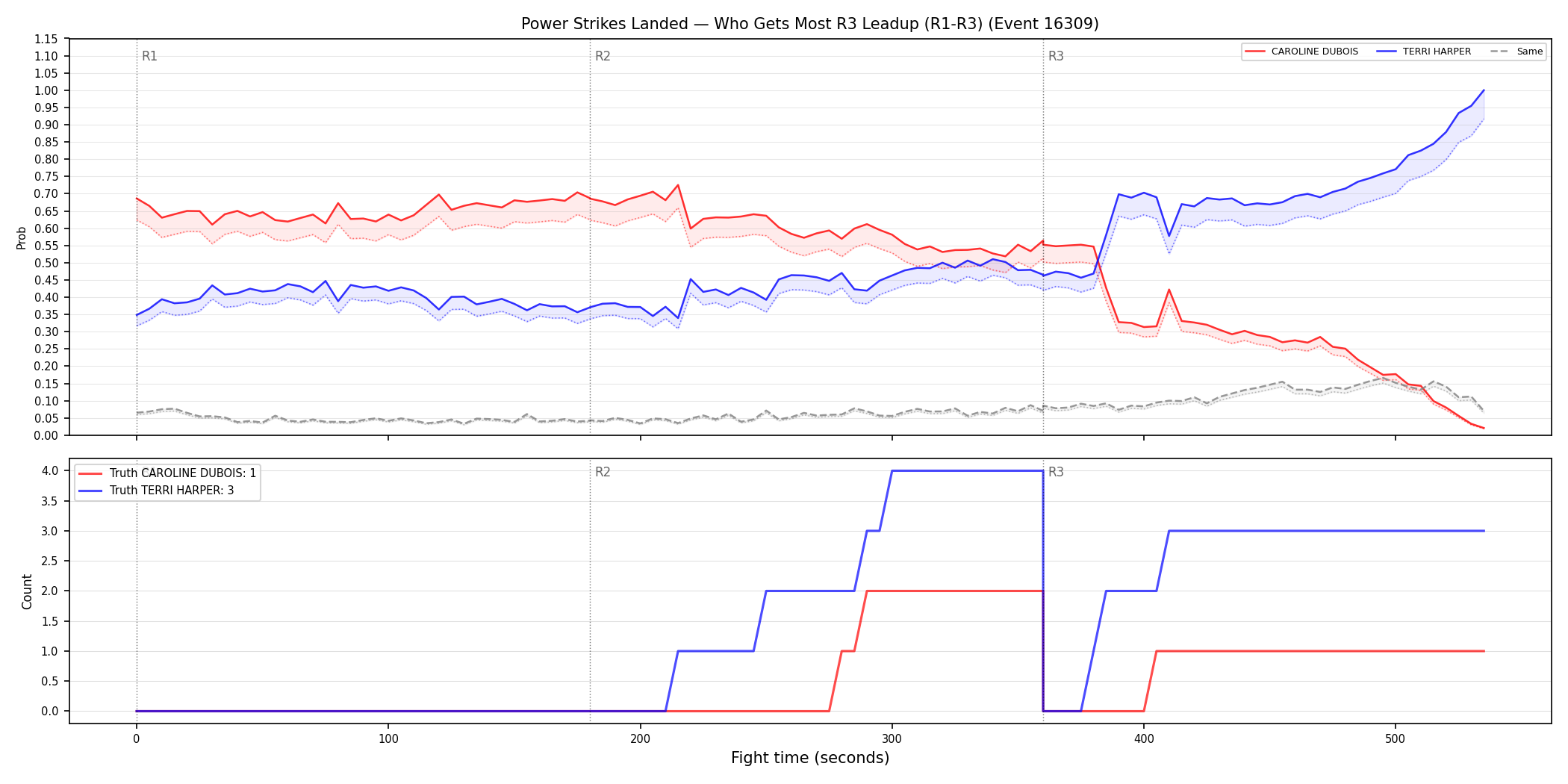Round: Power Strikes Landed — round 3 — leadup — Dev