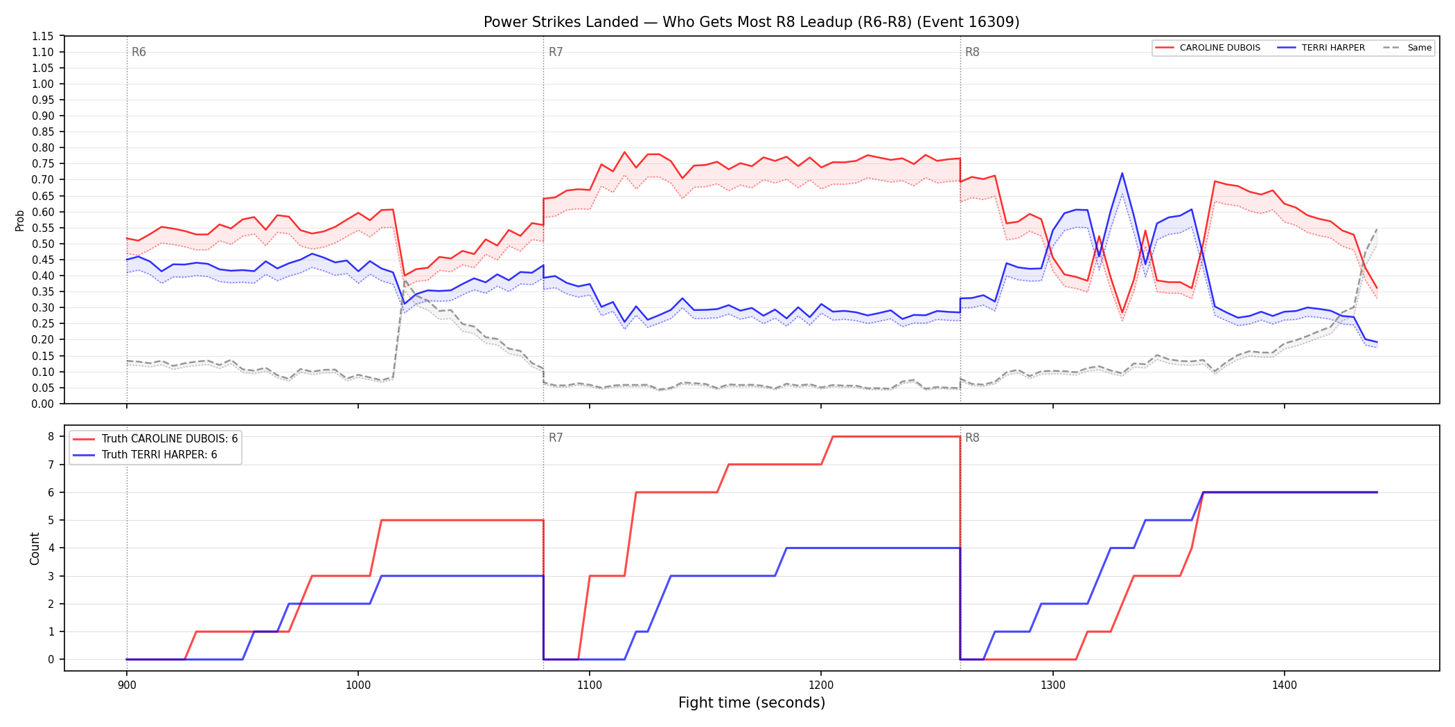 Round: Power Strikes Landed — round 8 — leadup — Dev