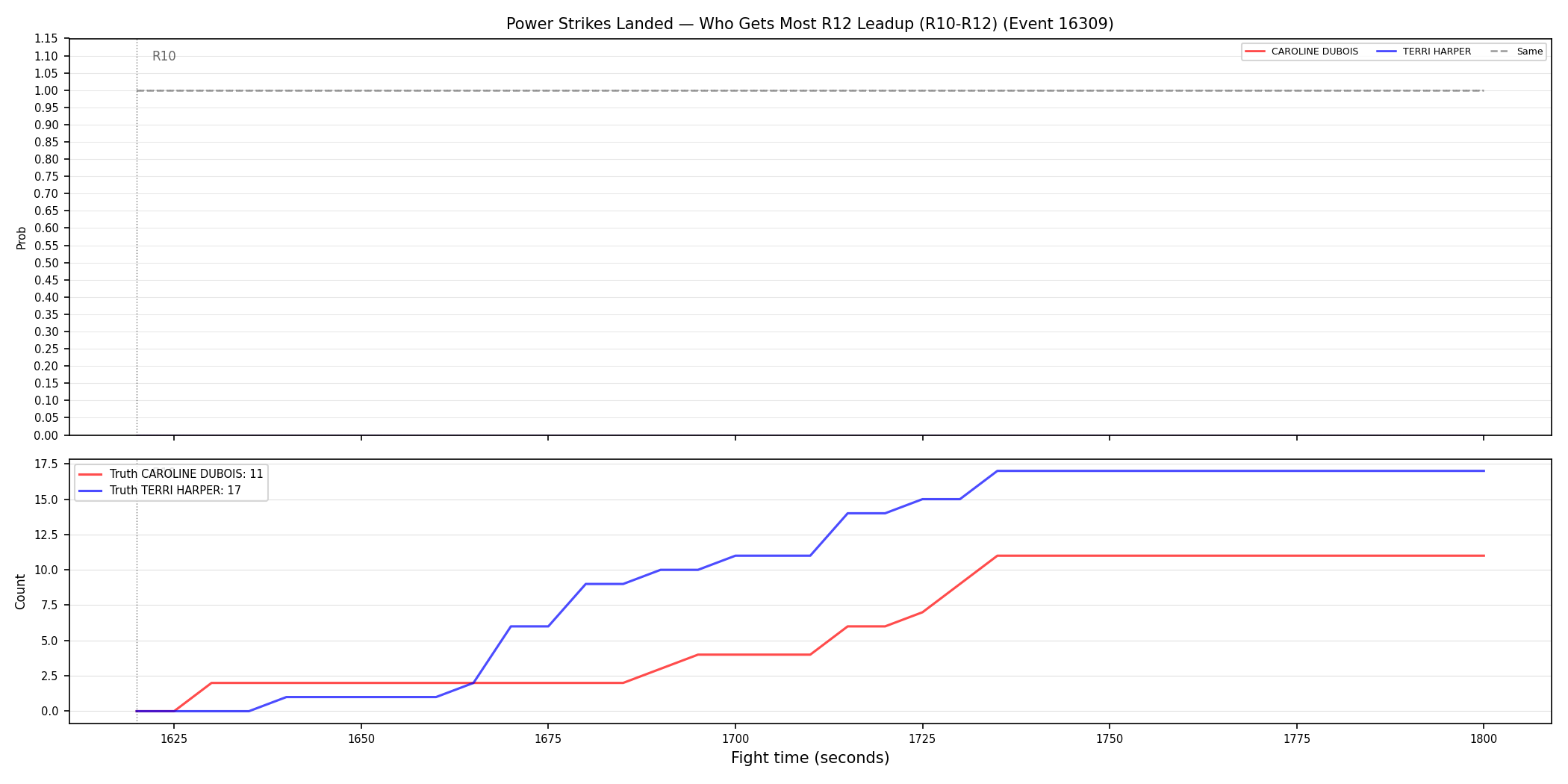 Round: Power Strikes Landed — round 12 — leadup — Dev