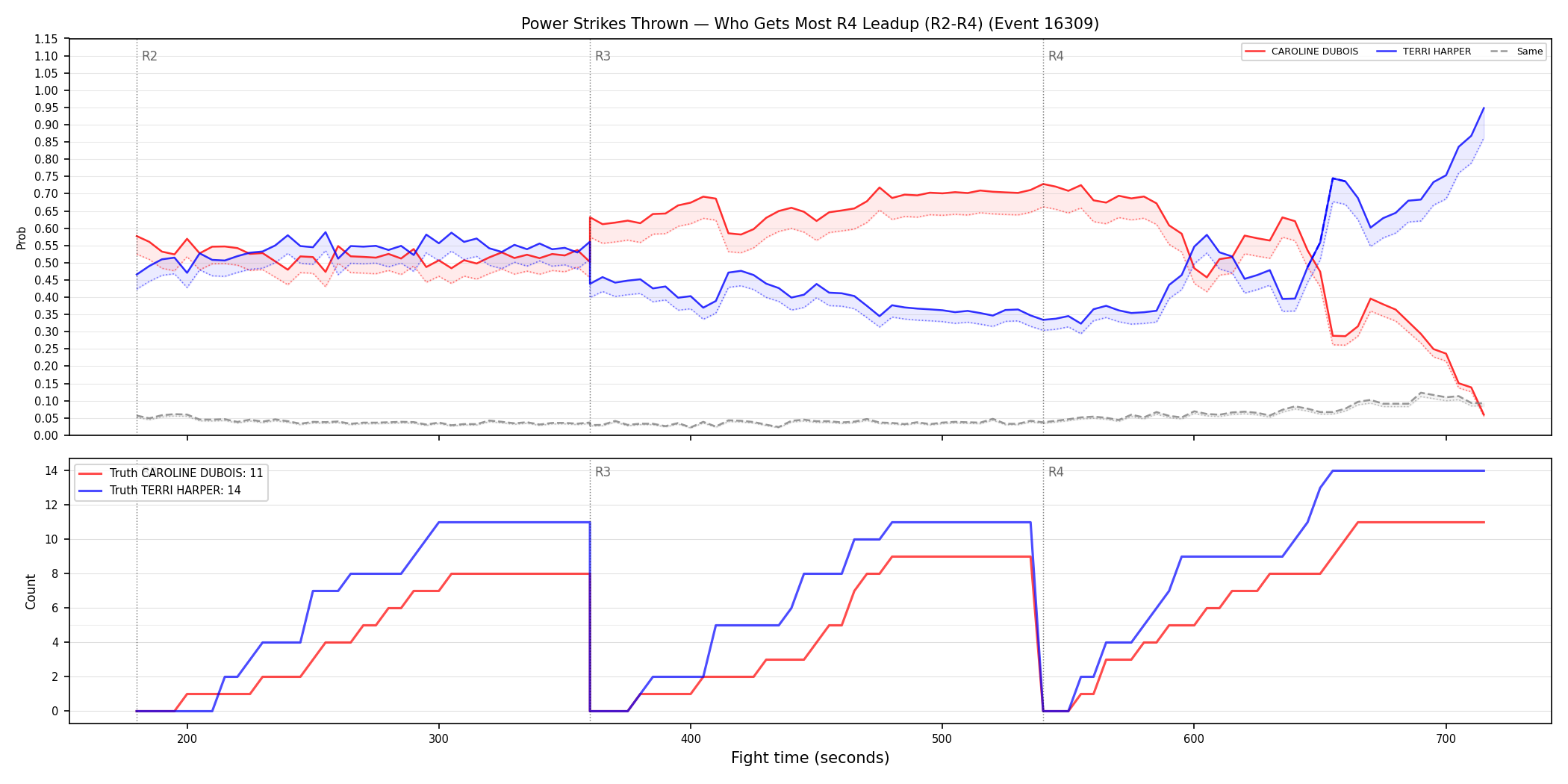 Round: Power Strikes Thrown — round 4 — leadup — Dev