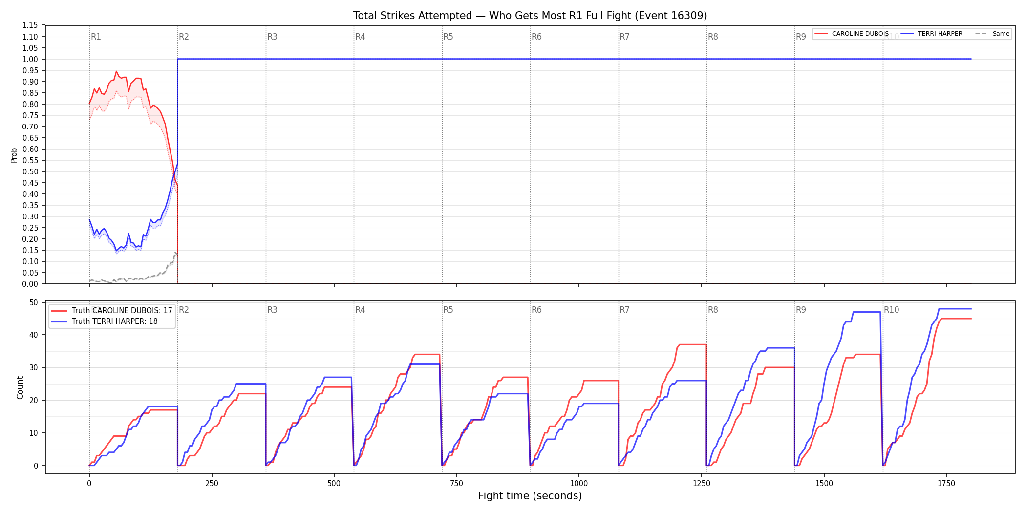 Round: Total Strikes Attempted — round 1 — fight view — Dev