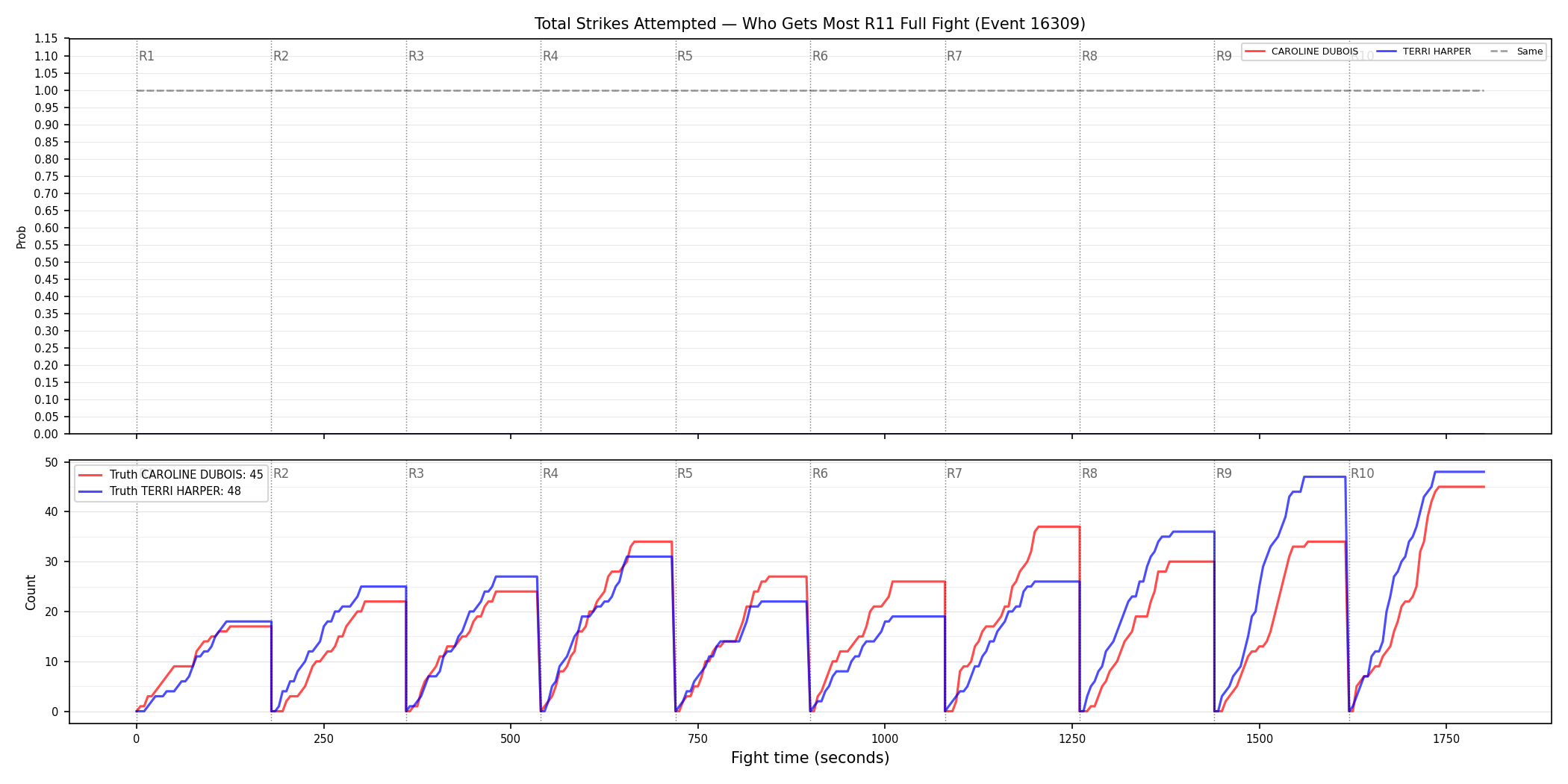 Round: Total Strikes Attempted — round 11 — fight view — Dev