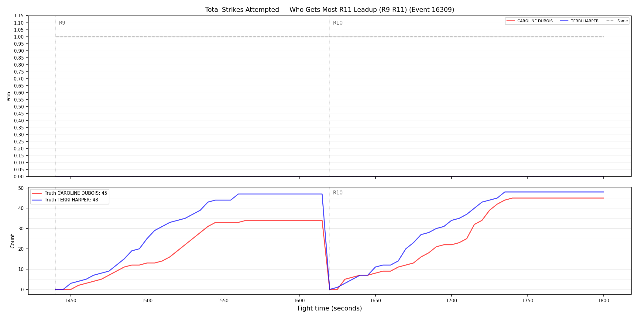 Round: Total Strikes Attempted — round 11 — leadup — Dev