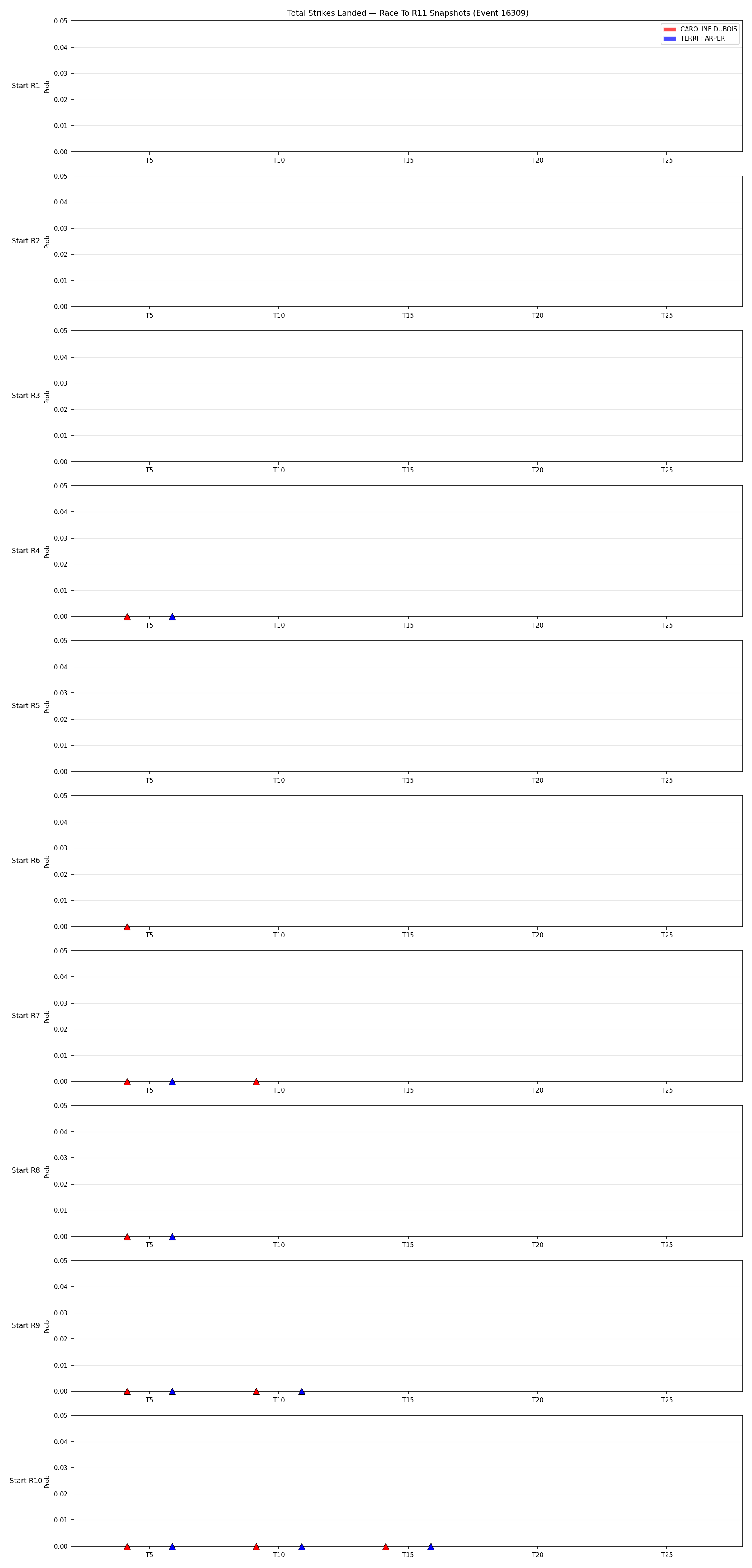 Round: Total Strikes Landed — round 11 — snapshots — Dev