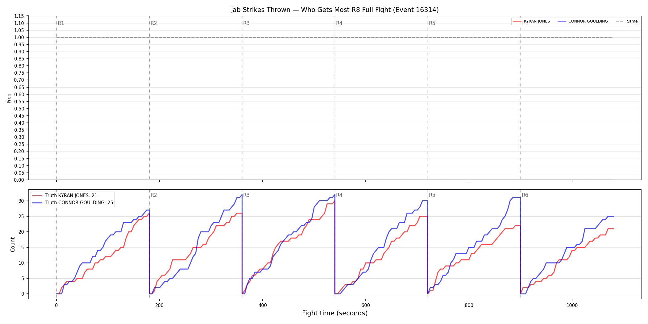 Round: Jab Strikes Thrown — round 8 — fight view — Dev