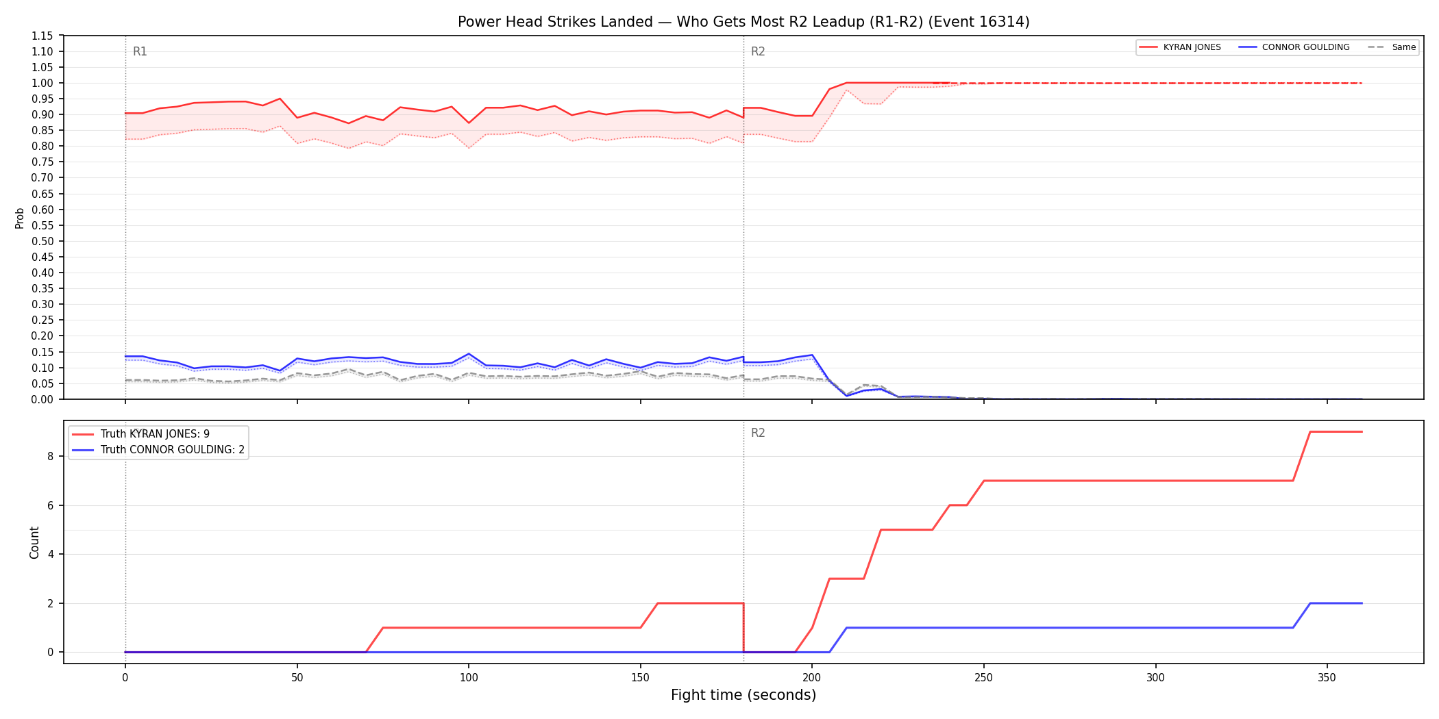 Round: Power Head Strikes Landed — round 2 — leadup — Dev
