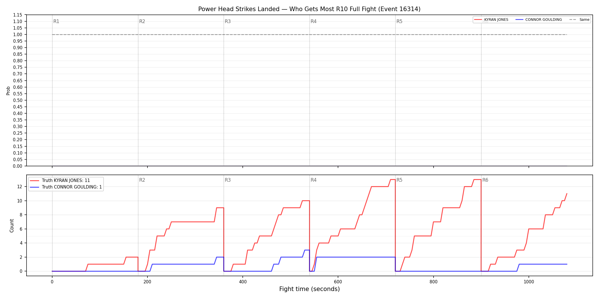 Round: Power Head Strikes Landed — round 10 — fight view — Dev