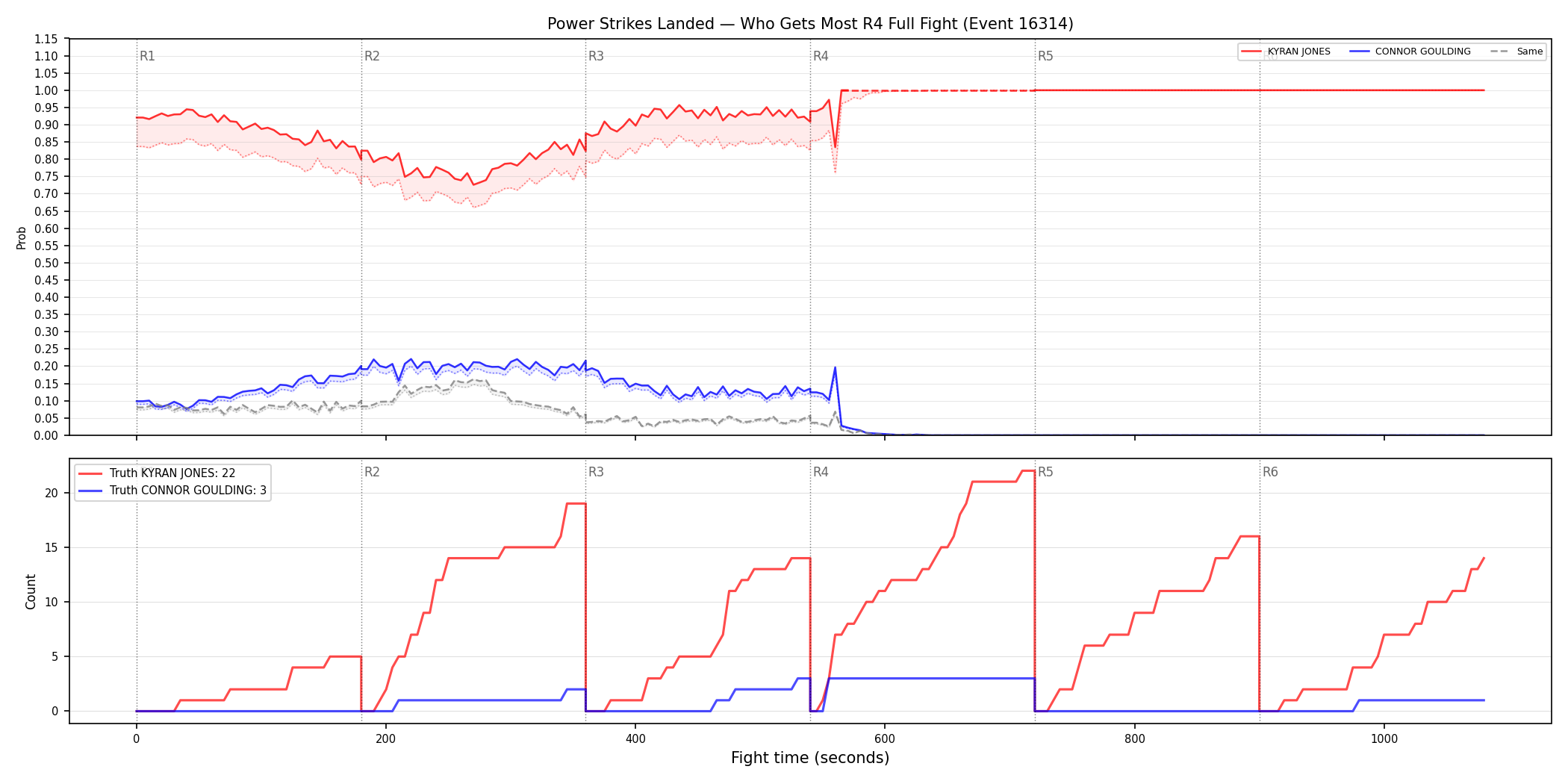 Round: Power Strikes Landed — round 4 — fight view — Dev