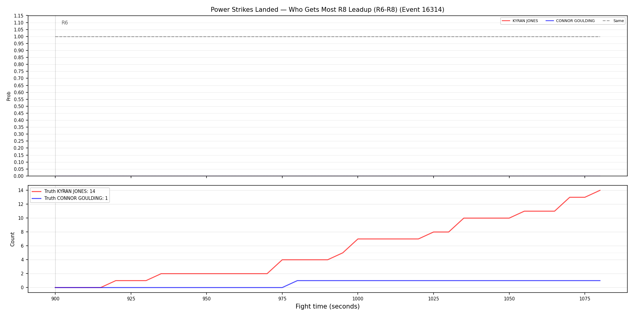 Round: Power Strikes Landed — round 8 — leadup — Dev