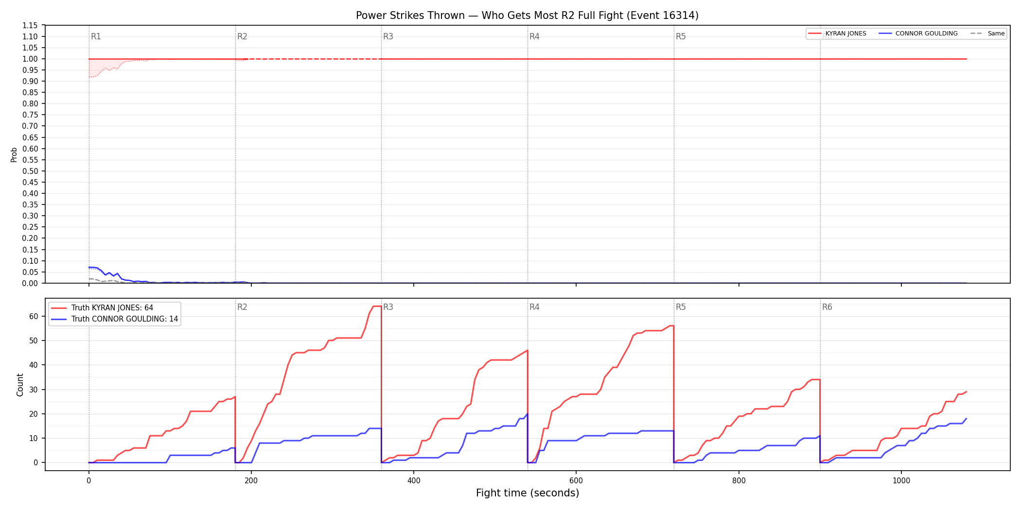 Round: Power Strikes Thrown — round 2 — fight view — Dev