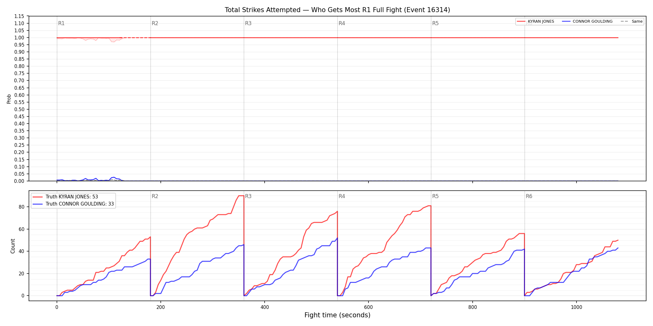 Round: Total Strikes Attempted — round 1 — fight view — Dev