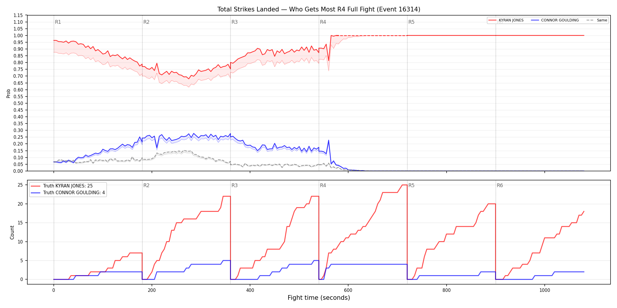 Round: Total Strikes Landed — round 4 — fight view — Dev