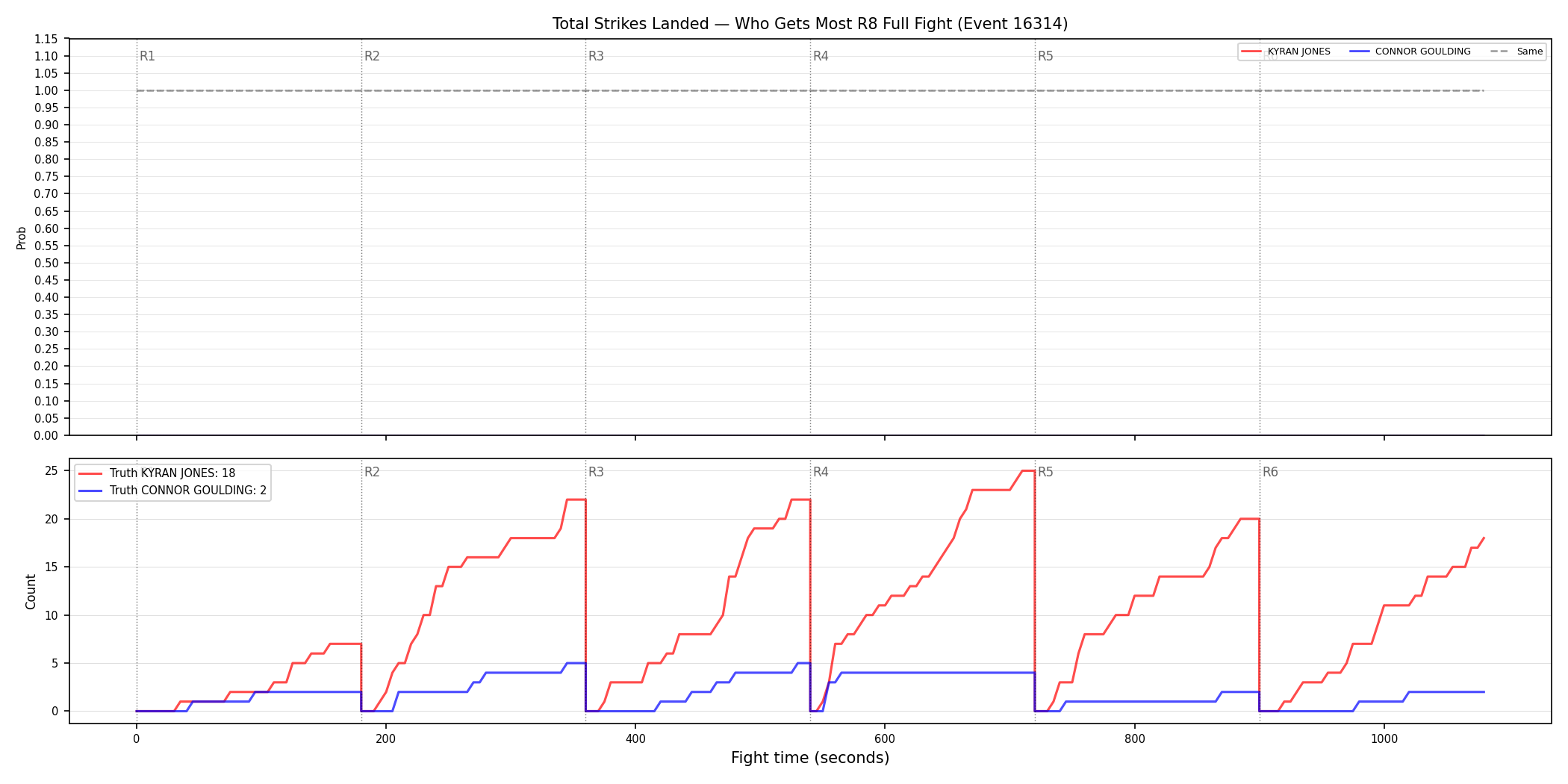 Round: Total Strikes Landed — round 8 — fight view — Dev