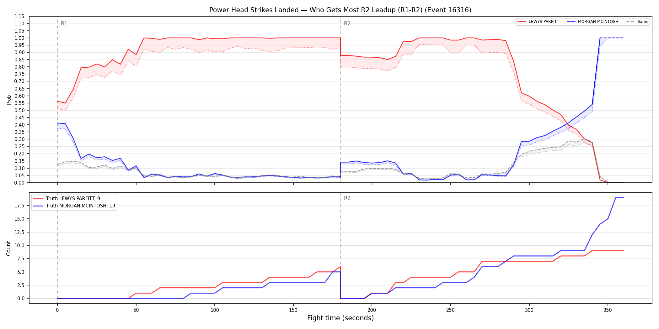 Round: Power Head Strikes Landed — round 2 — leadup — Dev