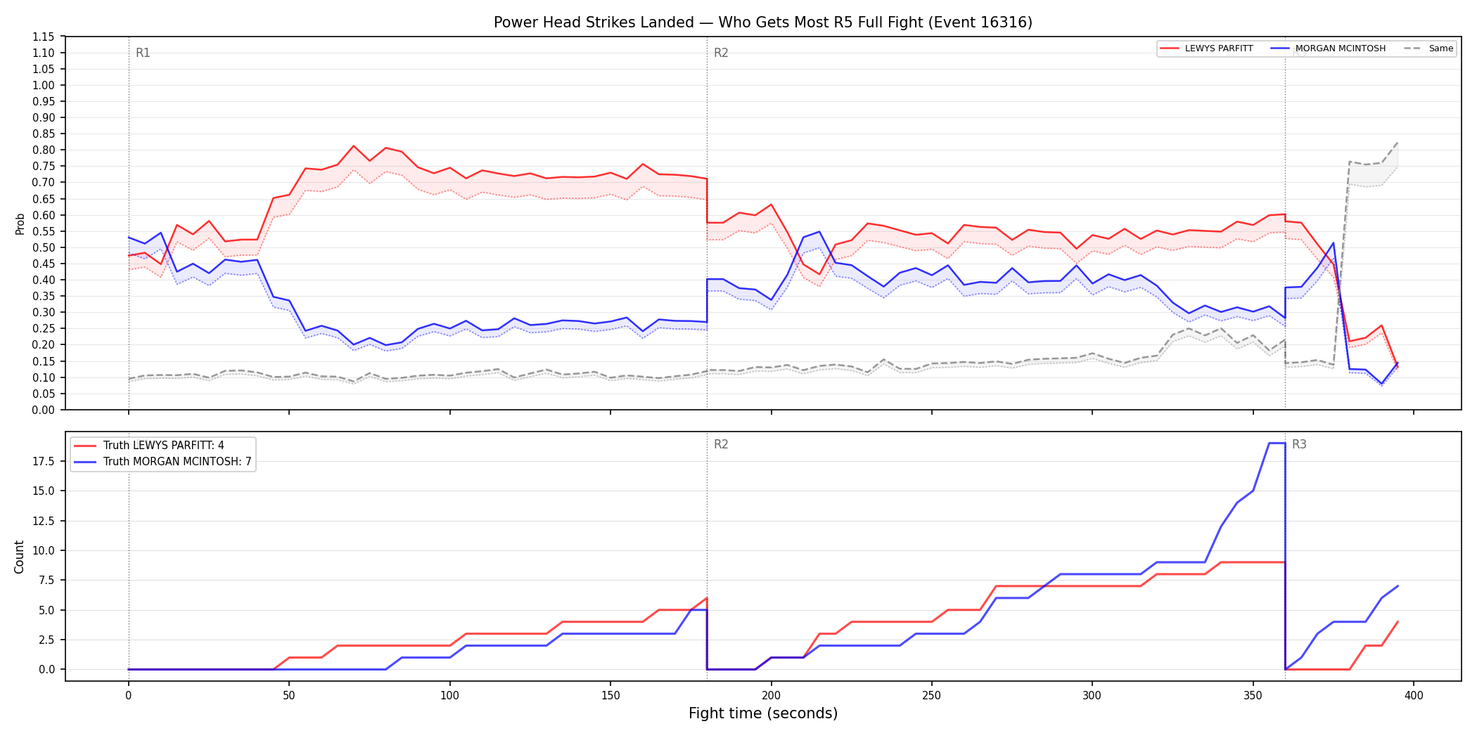 Round: Power Head Strikes Landed — round 5 — fight view — Dev