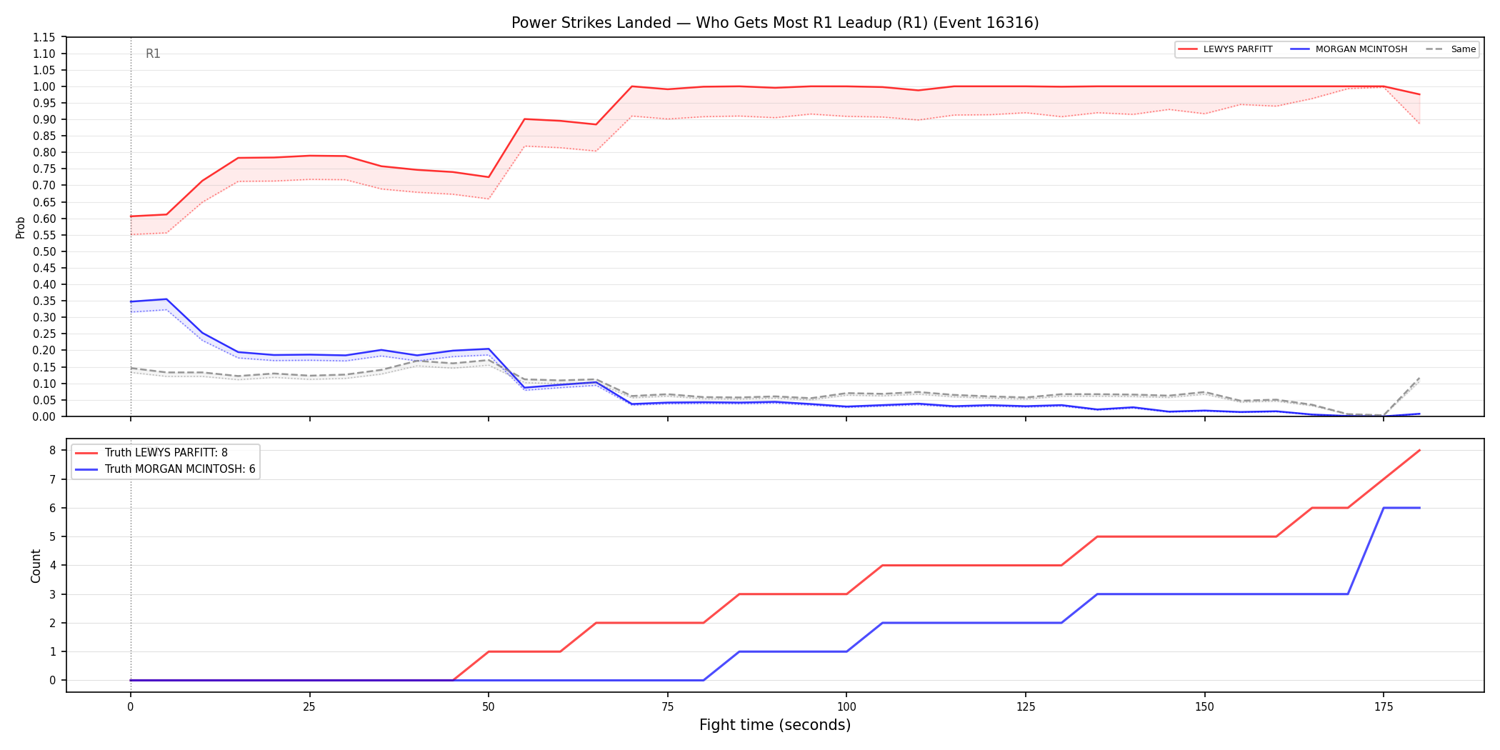 Round: Power Strikes Landed — round 1 — leadup — Dev