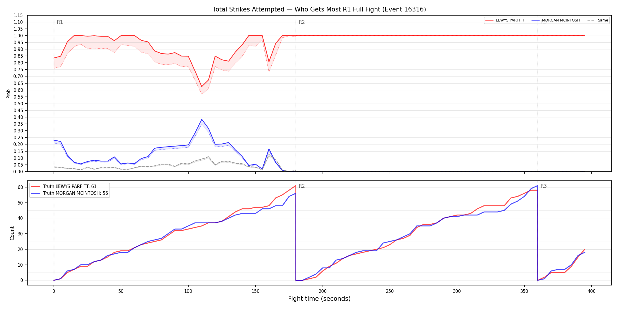 Round: Total Strikes Attempted — round 1 — fight view — Dev