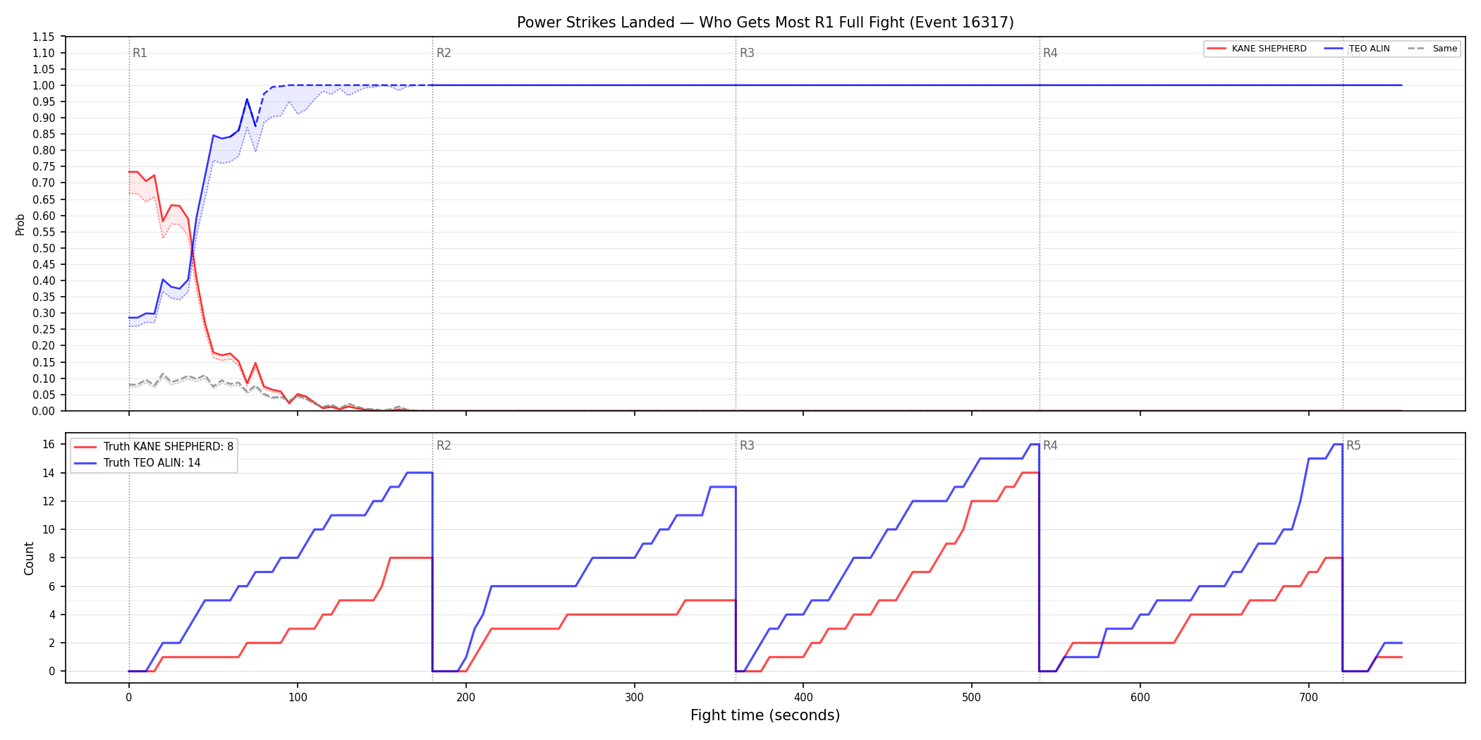 Round: Power Strikes Landed — round 1 — fight view — Dev