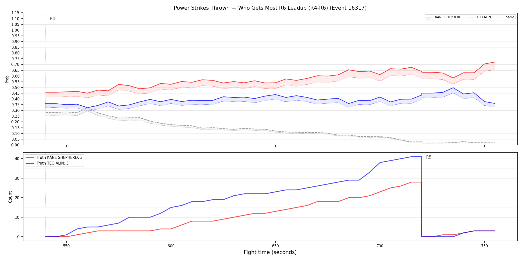 Round: Power Strikes Thrown — round 6 — leadup — Dev