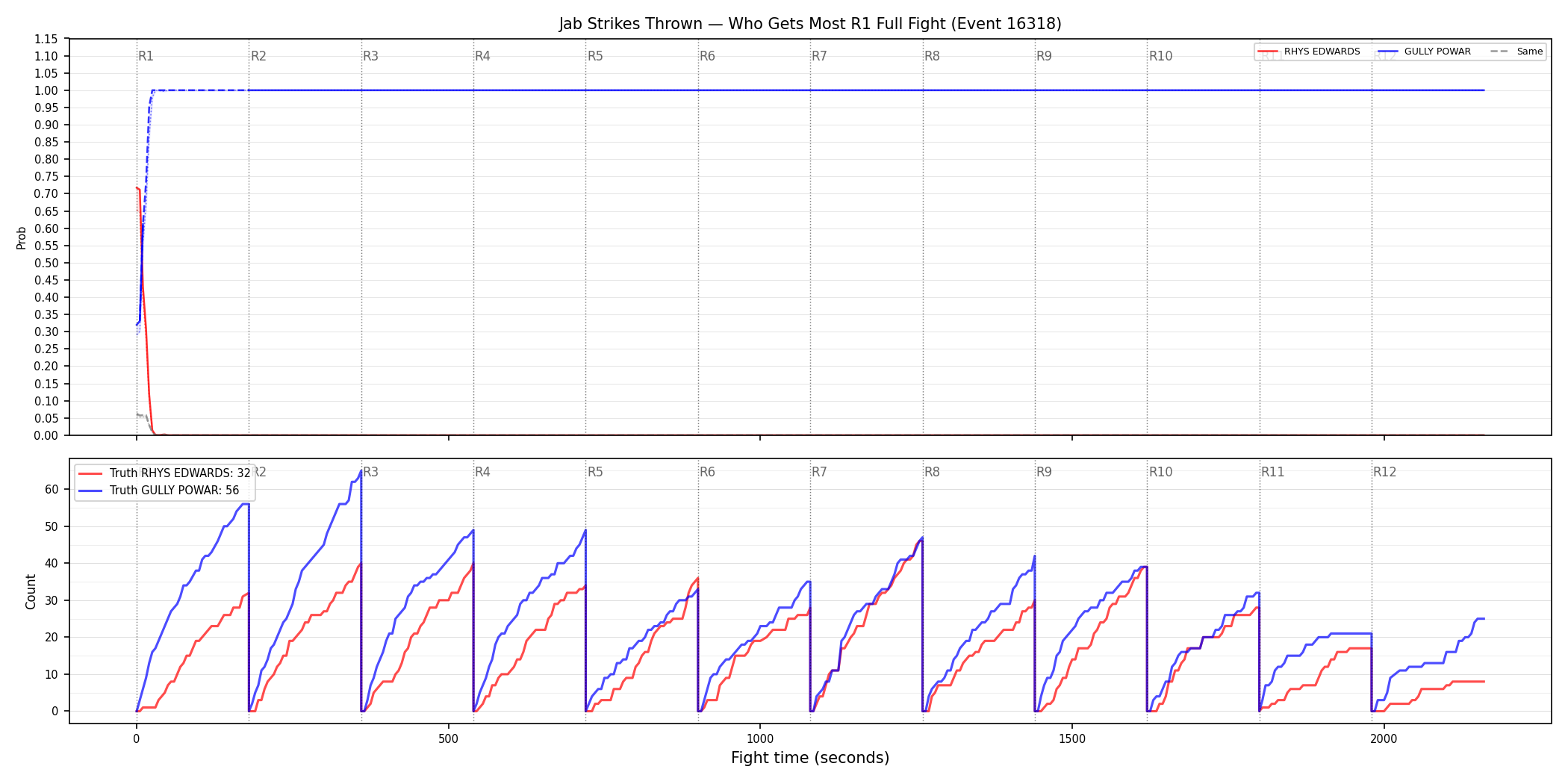 Round: Jab Strikes Thrown — round 1 — fight view — Dev