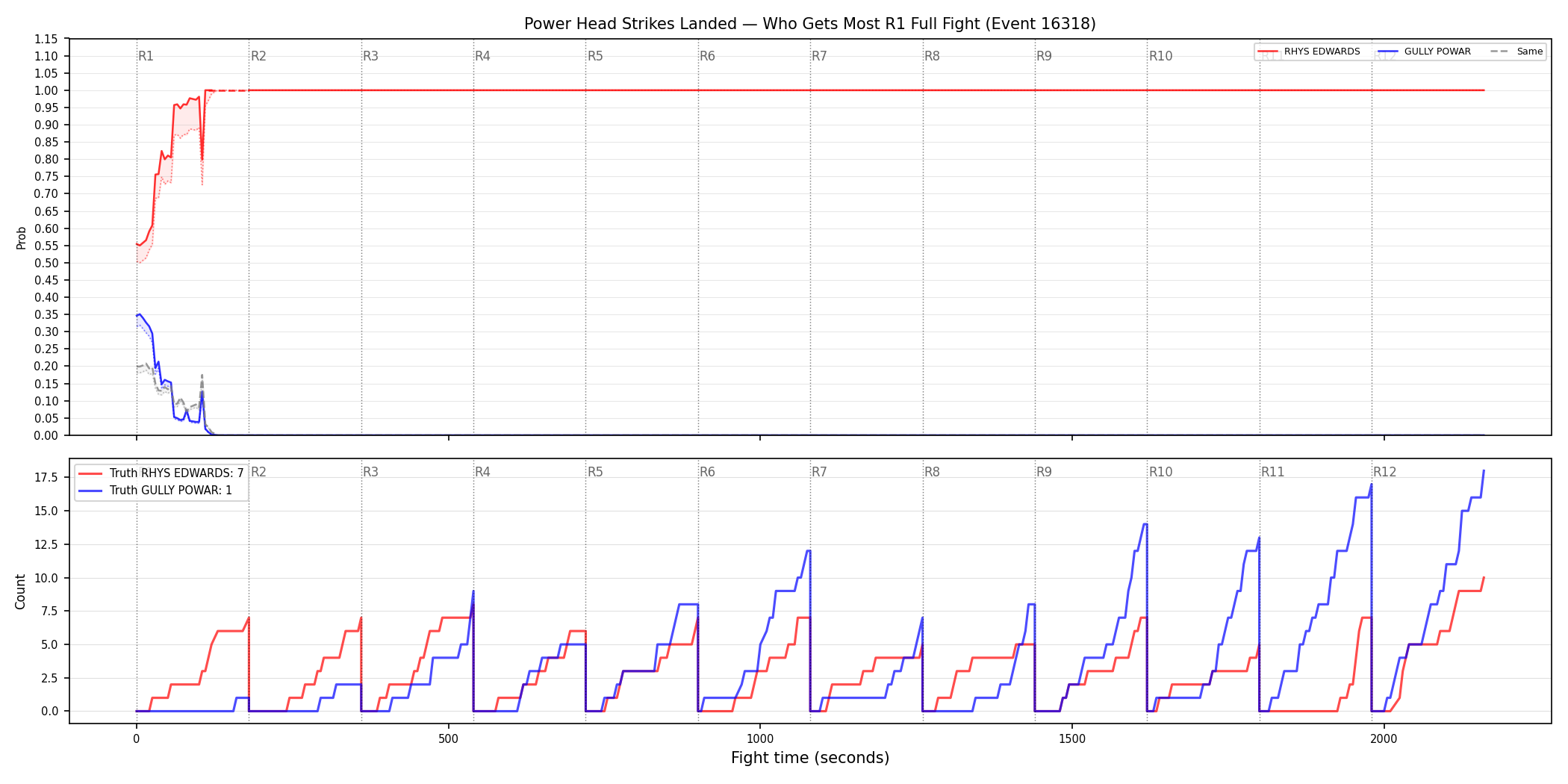 Round: Power Head Strikes Landed — round 1 — fight view — Dev