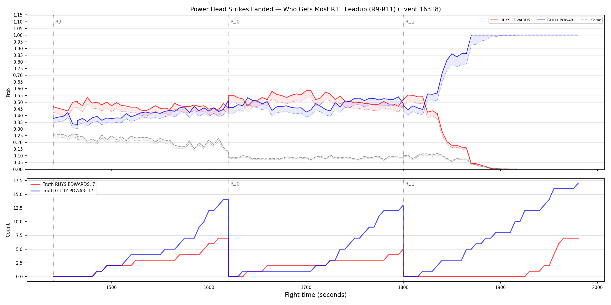 Round: Power Head Strikes Landed — round 11 — leadup — Dev