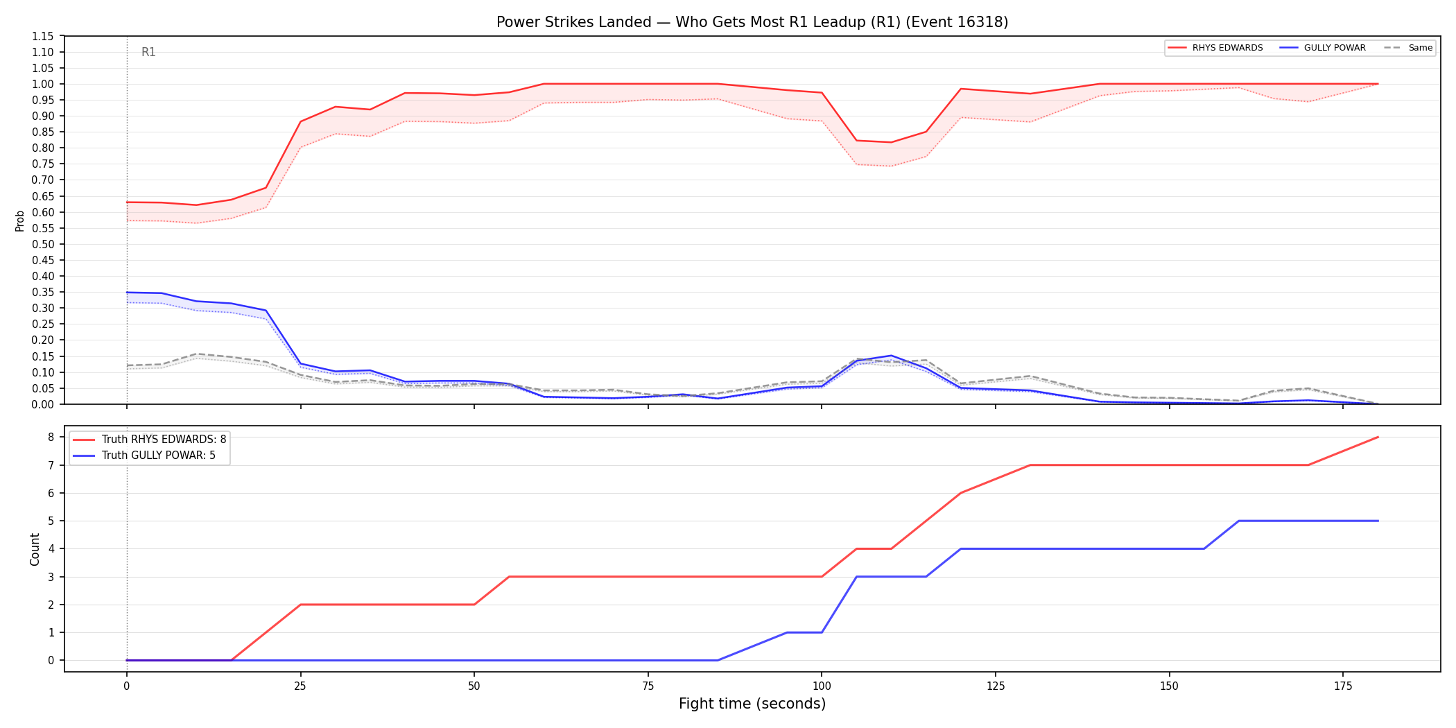 Round: Power Strikes Landed — round 1 — leadup — Dev
