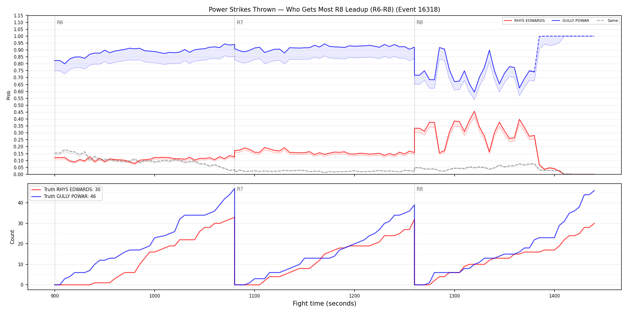 Round: Power Strikes Thrown — round 8 — leadup — Dev