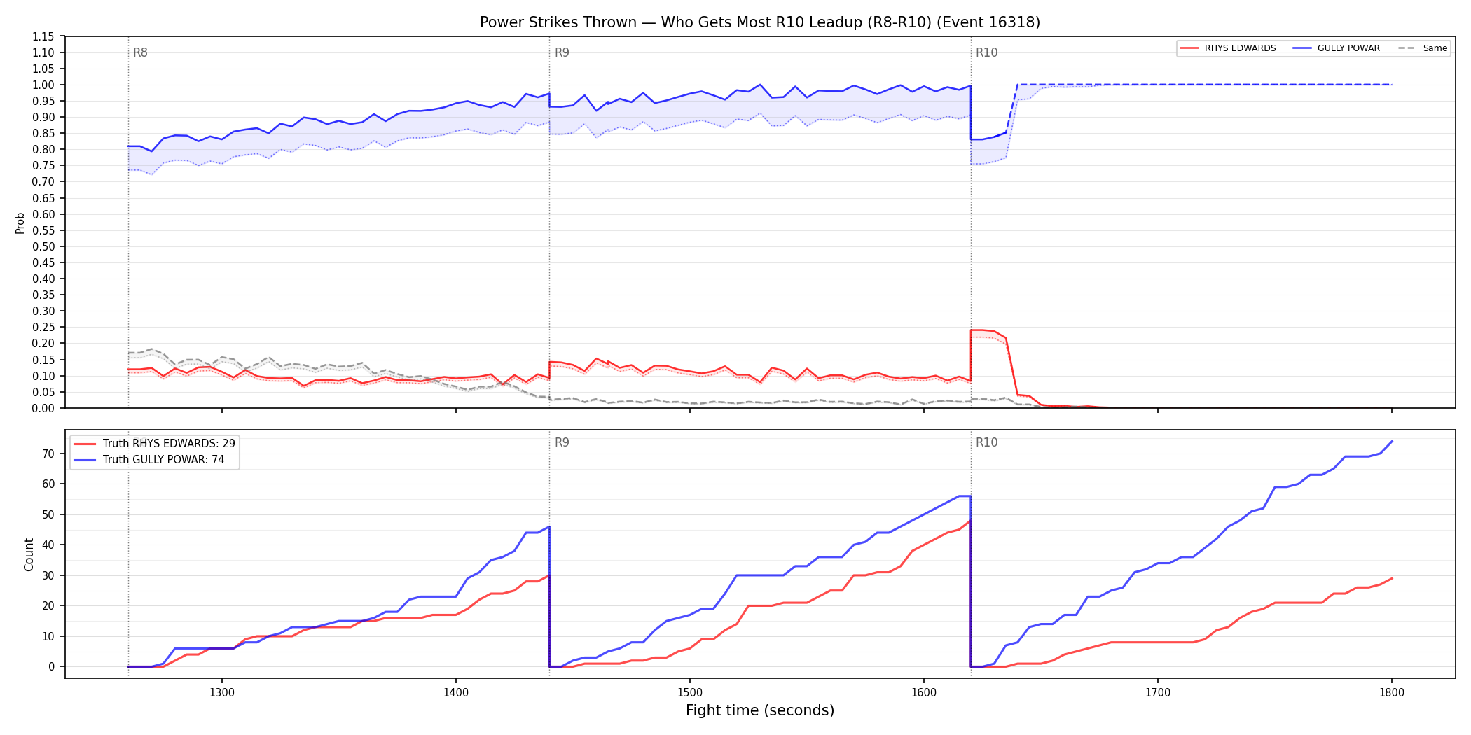 Round: Power Strikes Thrown — round 10 — leadup — Dev